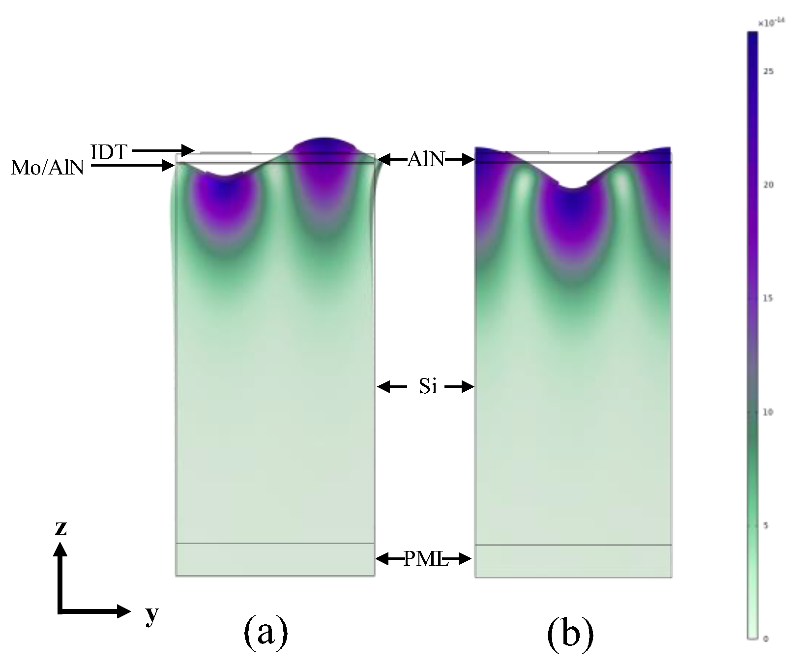 Chemosensors 11 00225 g001 Chemosensors 11 00225 g001