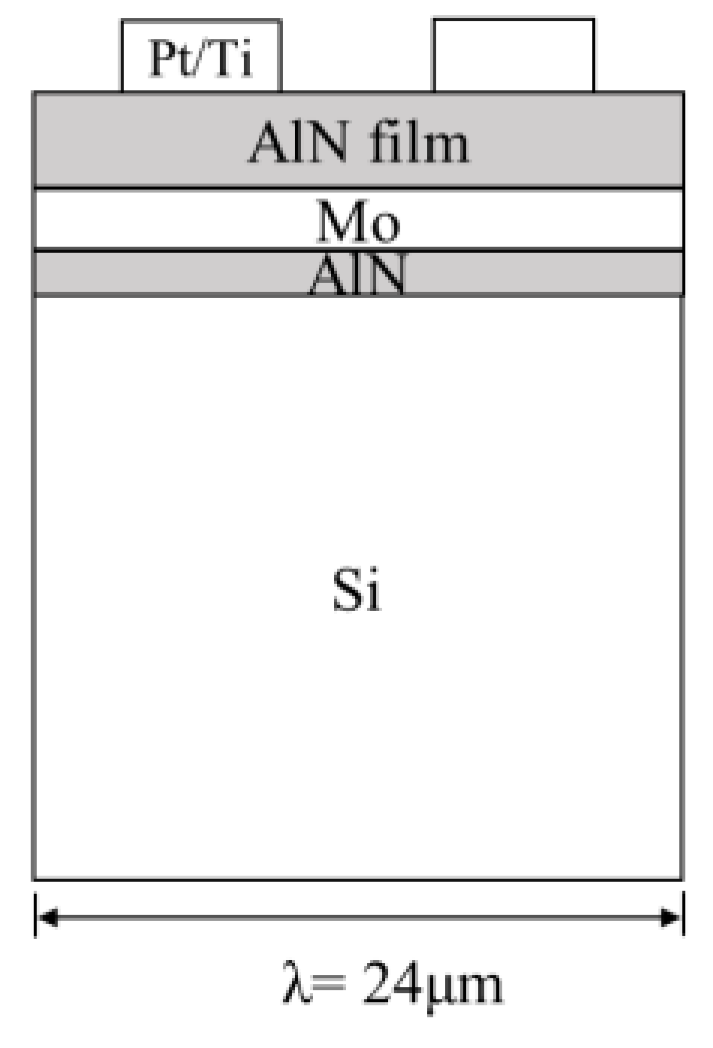Chemosensors 11 00225 g003 Chemosensors 11 00225 g003