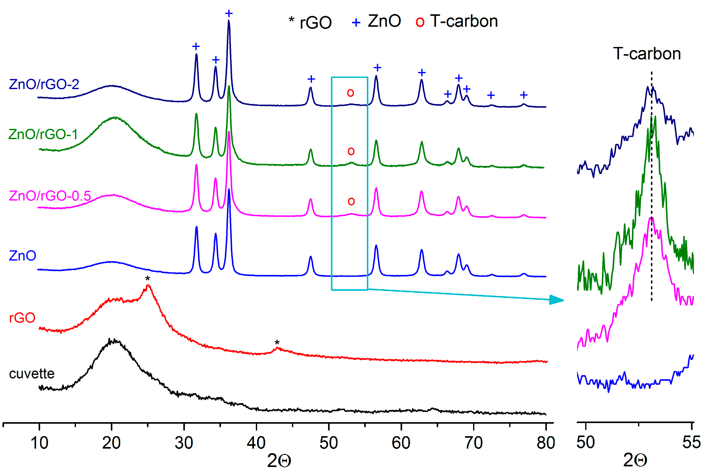 Chemosensors 11 00227 g001 Chemosensors 11 00227 g001