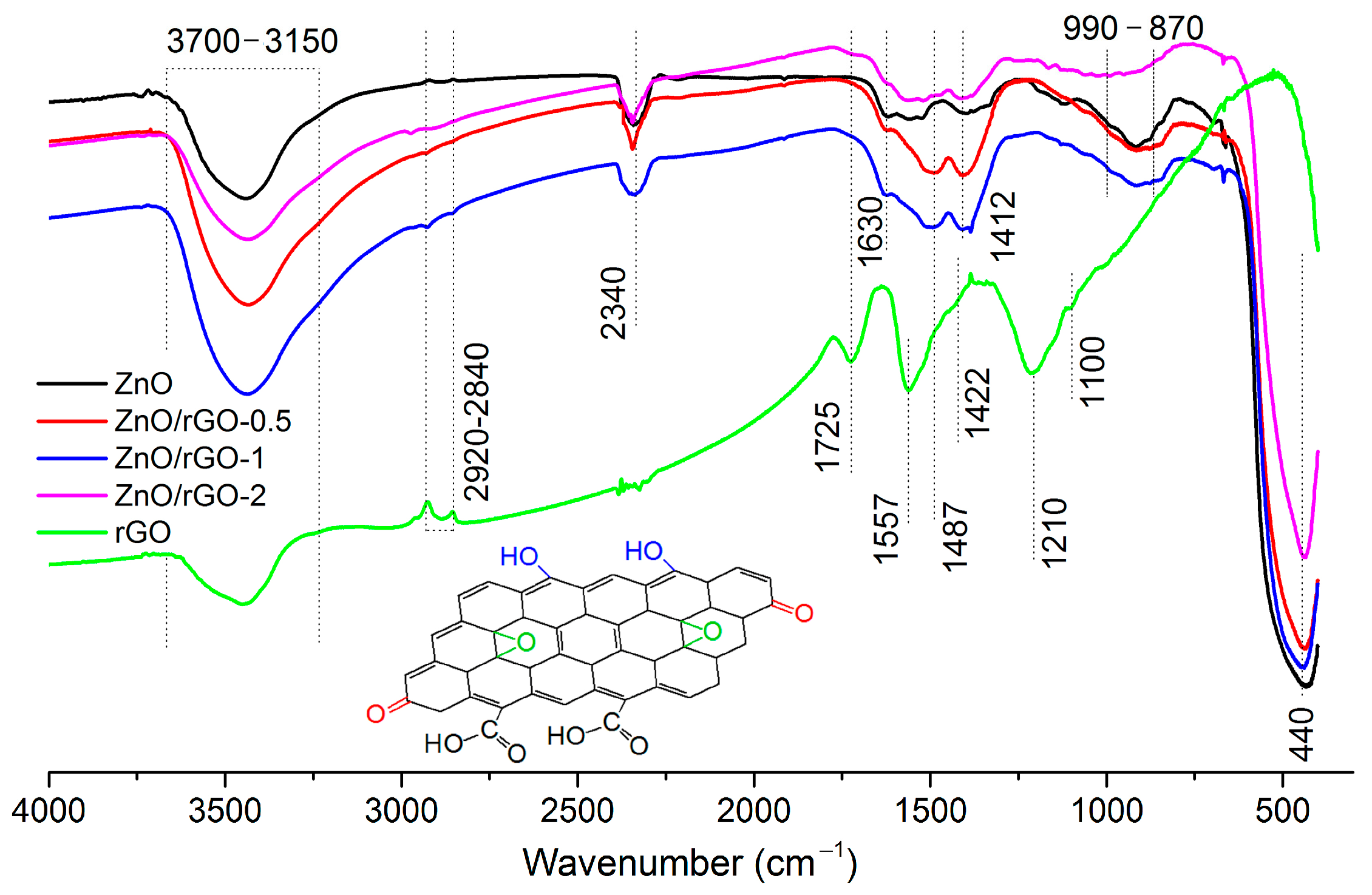 Chemosensors 11 00227 g004 Chemosensors 11 00227 g004