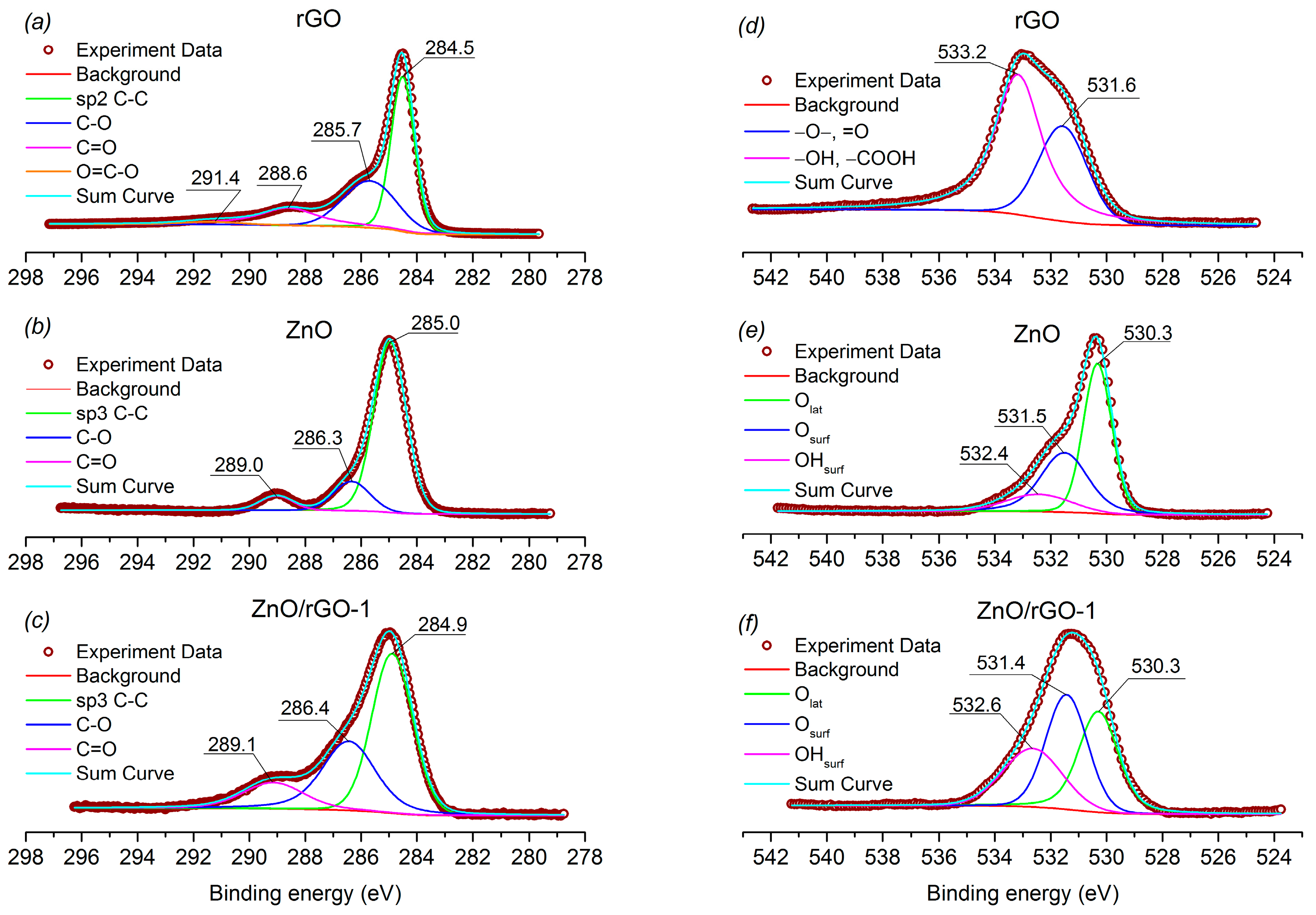 Chemosensors 11 00227 g005 Chemosensors 11 00227 g005