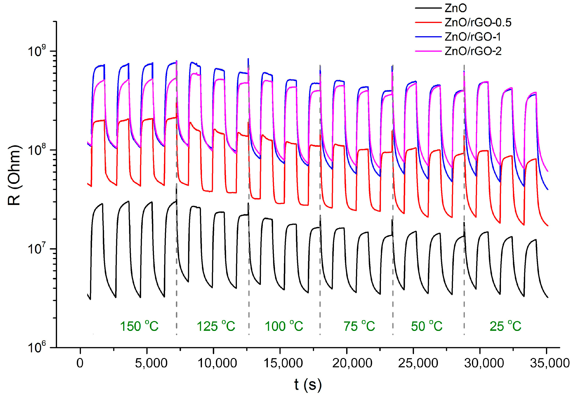 Chemosensors 11 00227 g006 Chemosensors 11 00227 g006