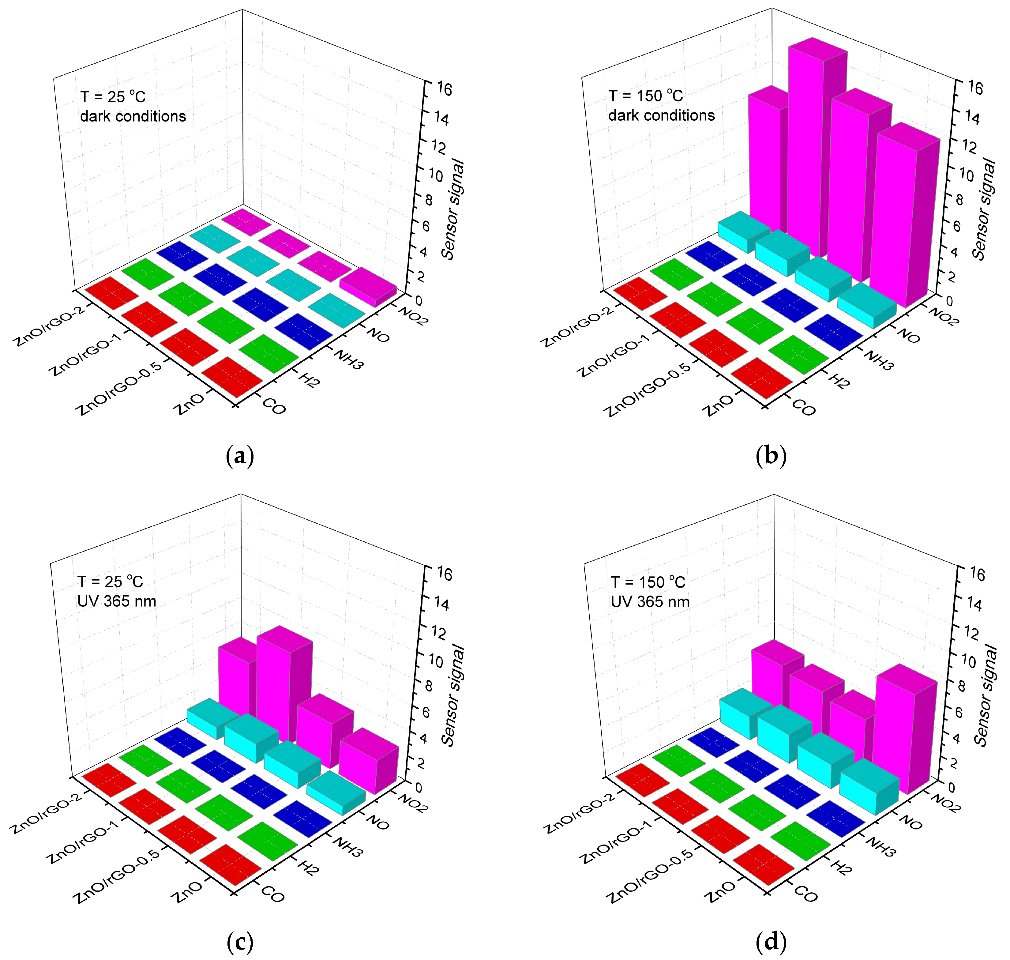 Chemosensors 11 00227 g007 Chemosensors 11 00227 g007