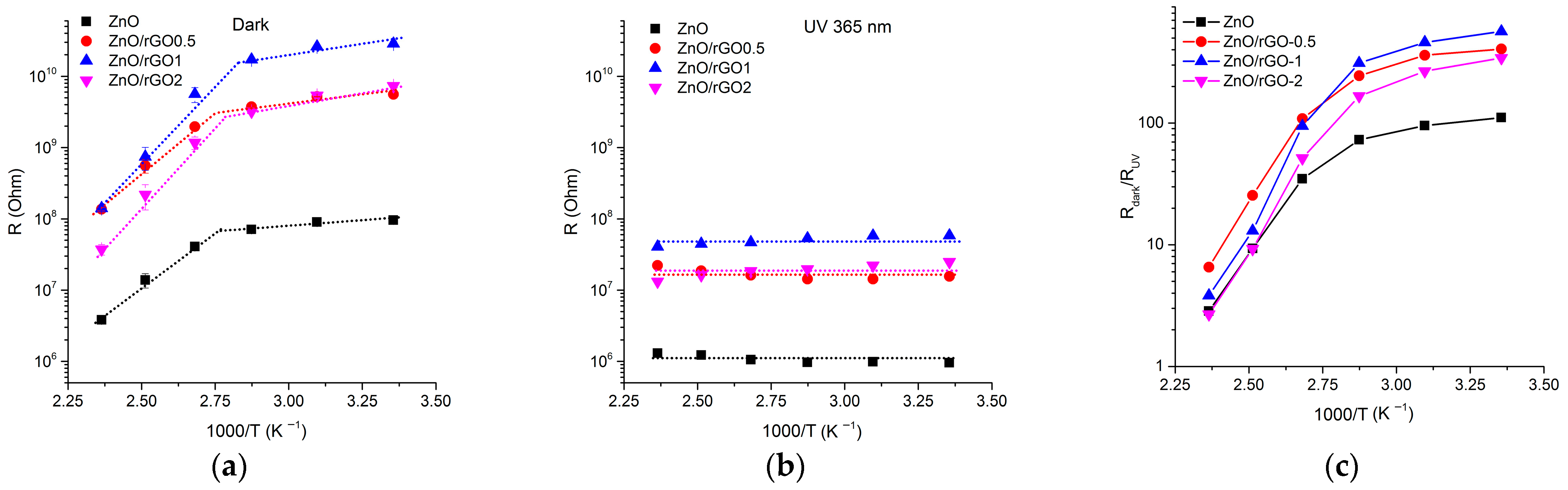 Chemosensors 11 00227 g008 Chemosensors 11 00227 g008