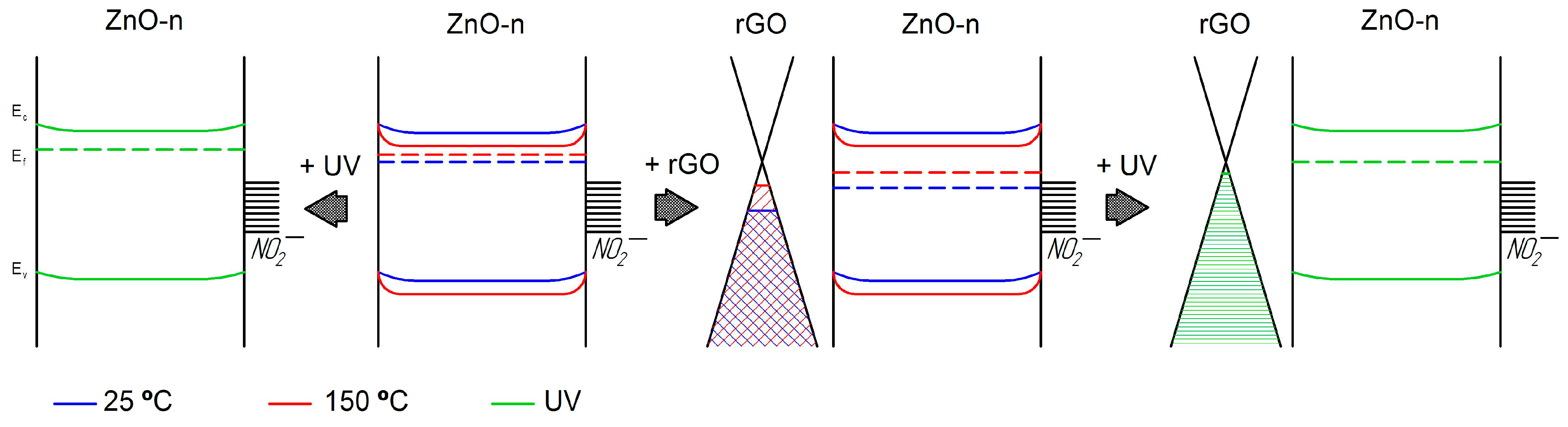 Chemosensors 11 00227 g009 Chemosensors 11 00227 g009