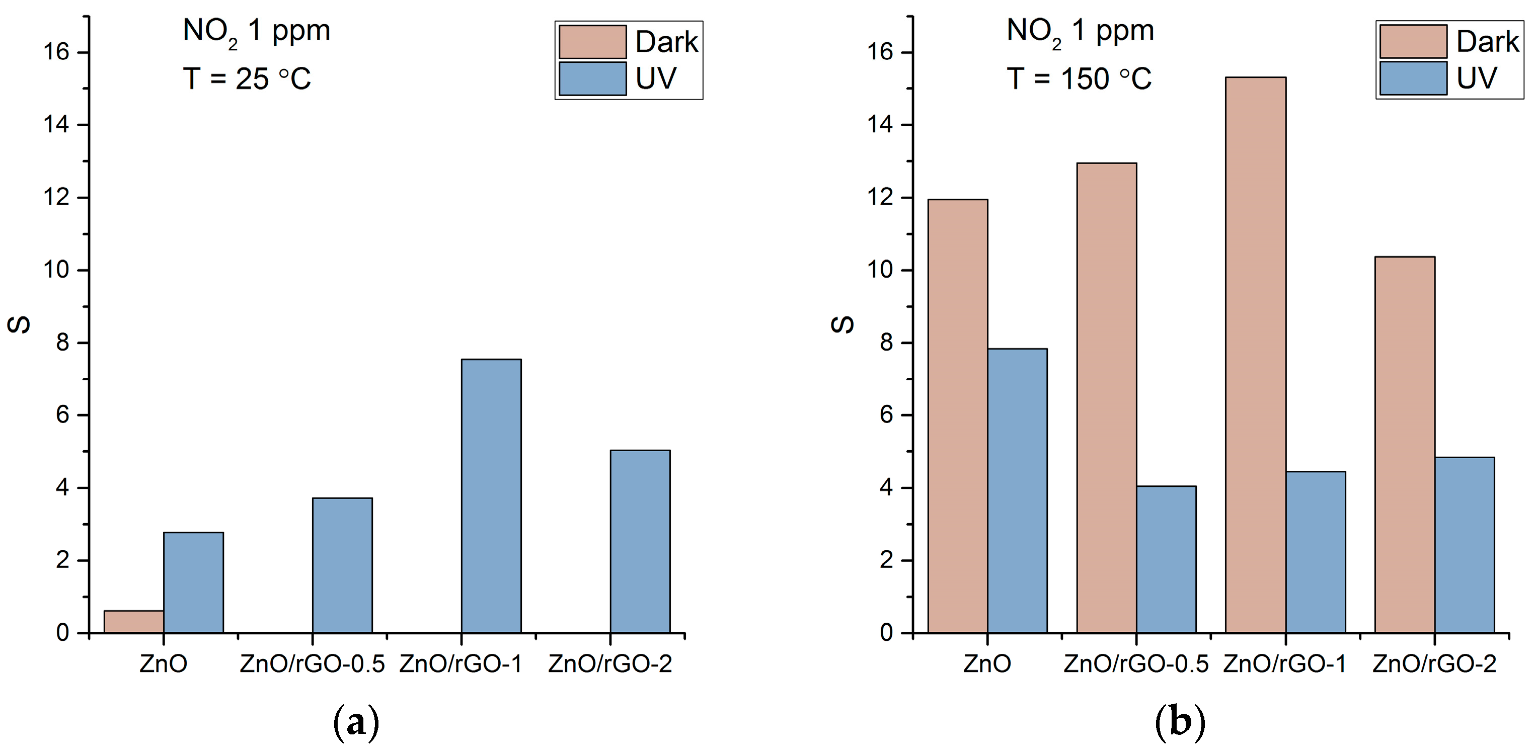 Chemosensors 11 00227 g010 Chemosensors 11 00227 g010