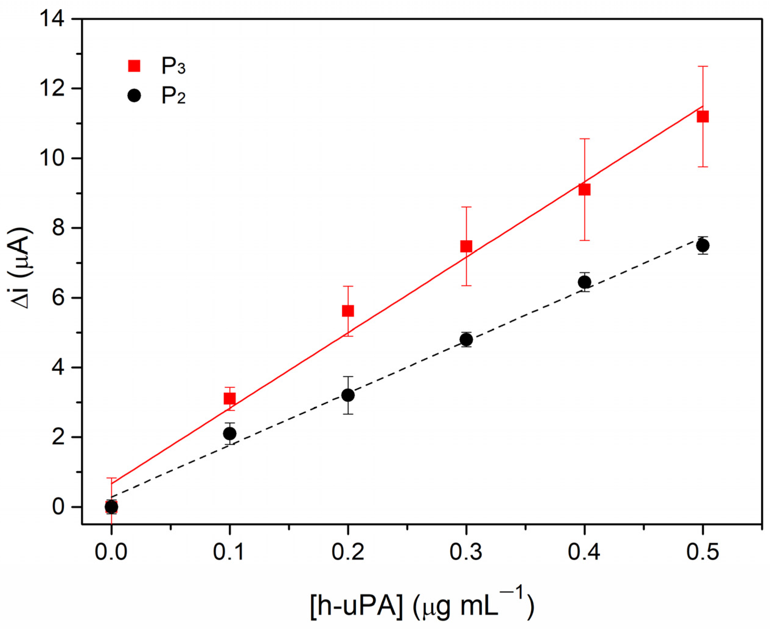 Chemosensors 11 00234 g003