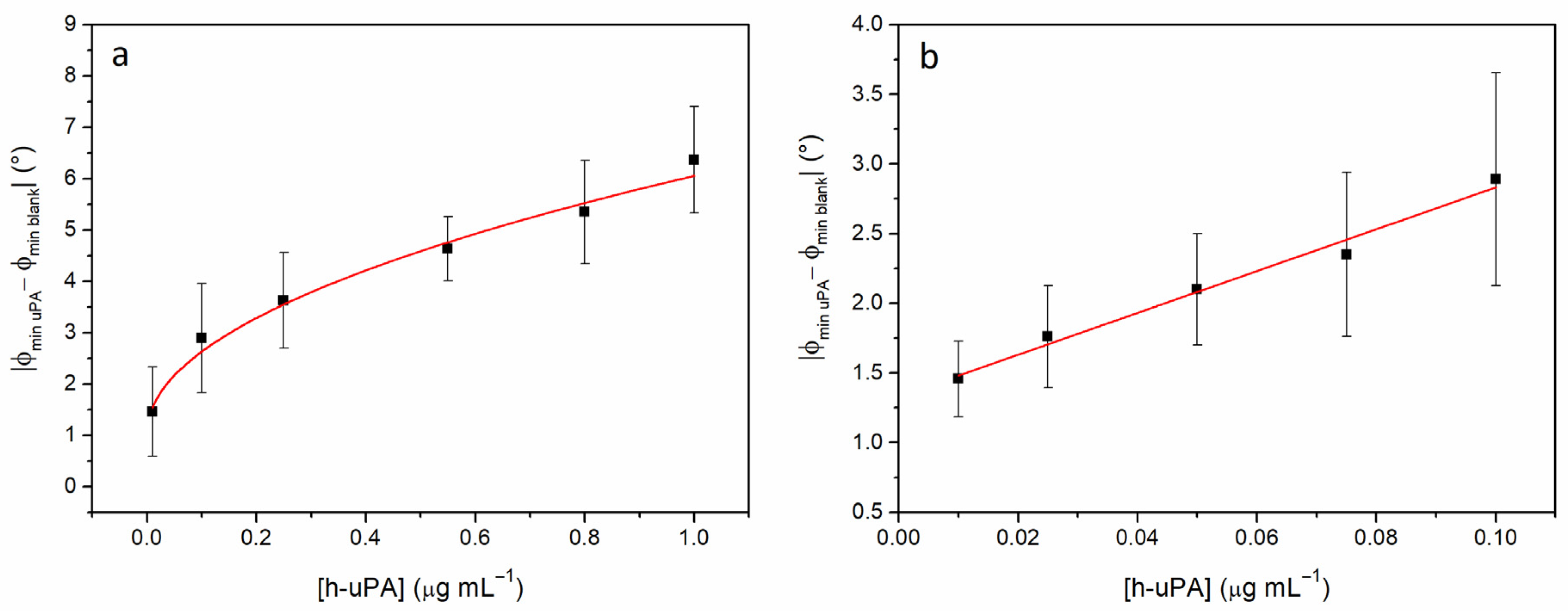 Chemosensors 11 00234 g006