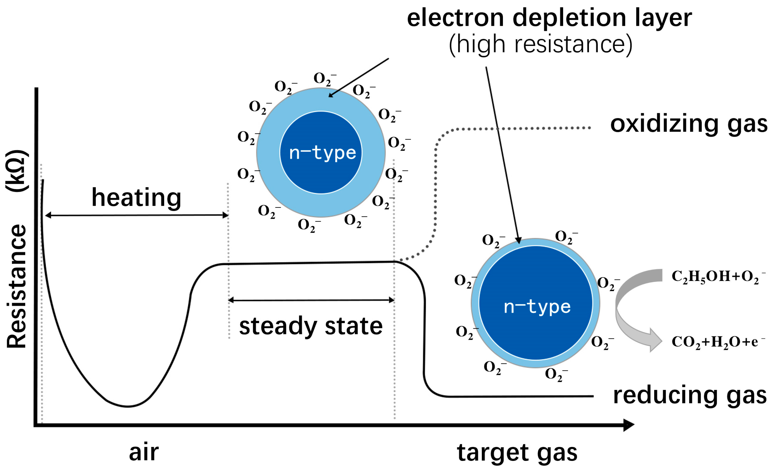 Chemosensors 11 00251 g004 Chemosensors 11 00251 g004