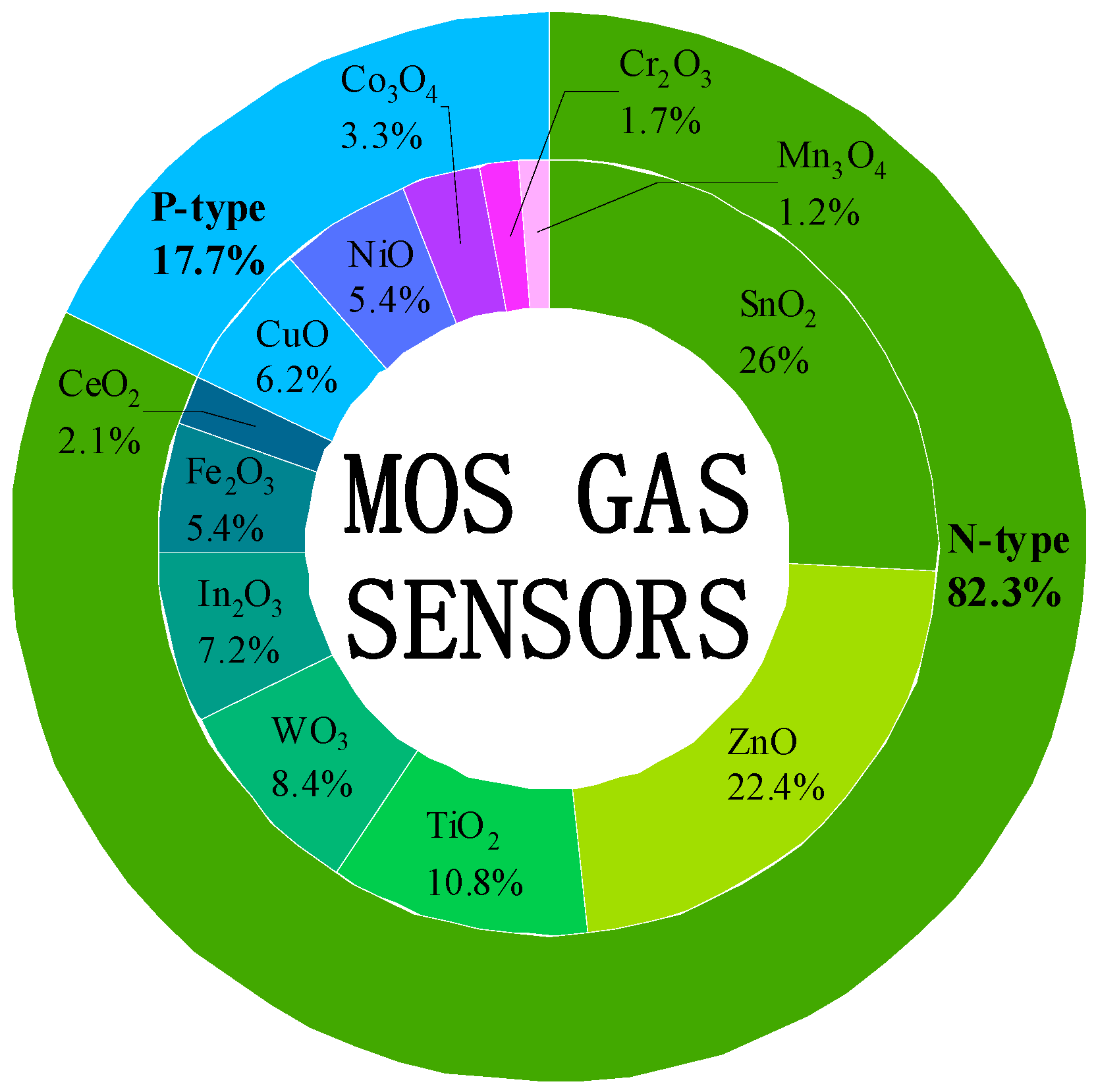 Chemosensors 11 00251 g005 Chemosensors 11 00251 g005