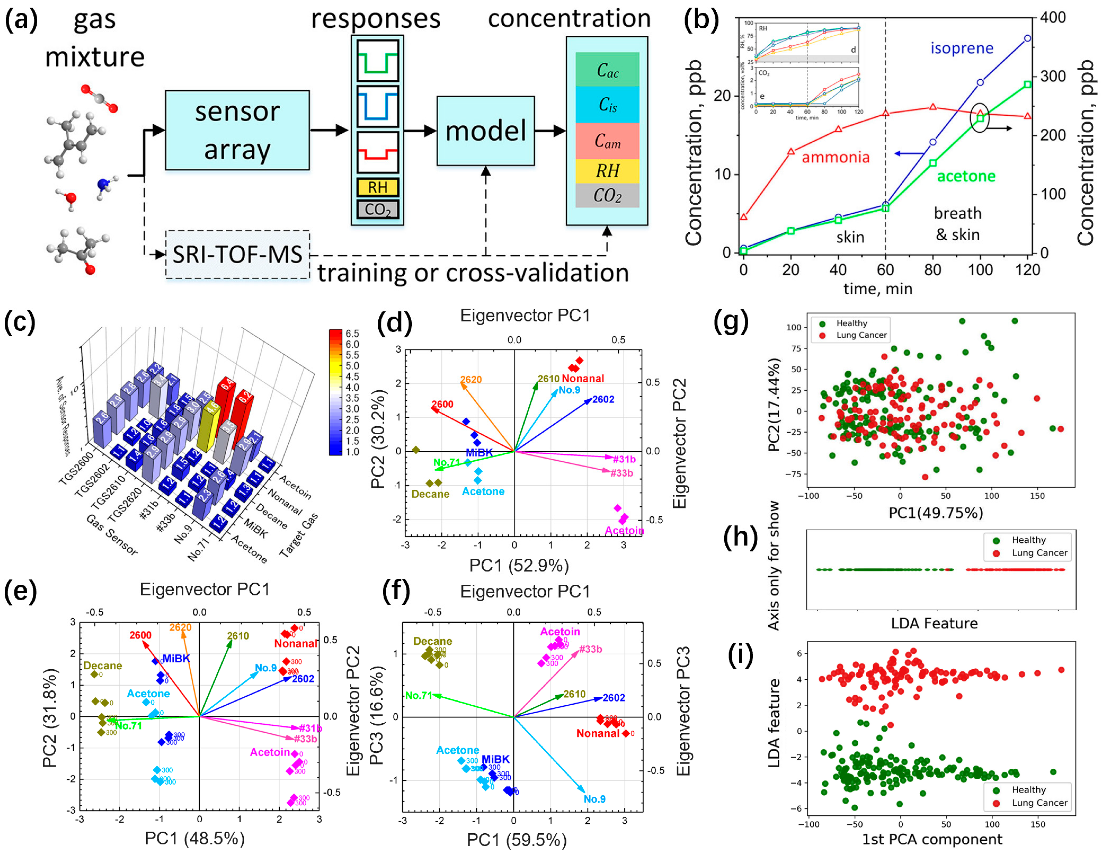 Chemosensors 11 00251 g009 Chemosensors 11 00251 g009
