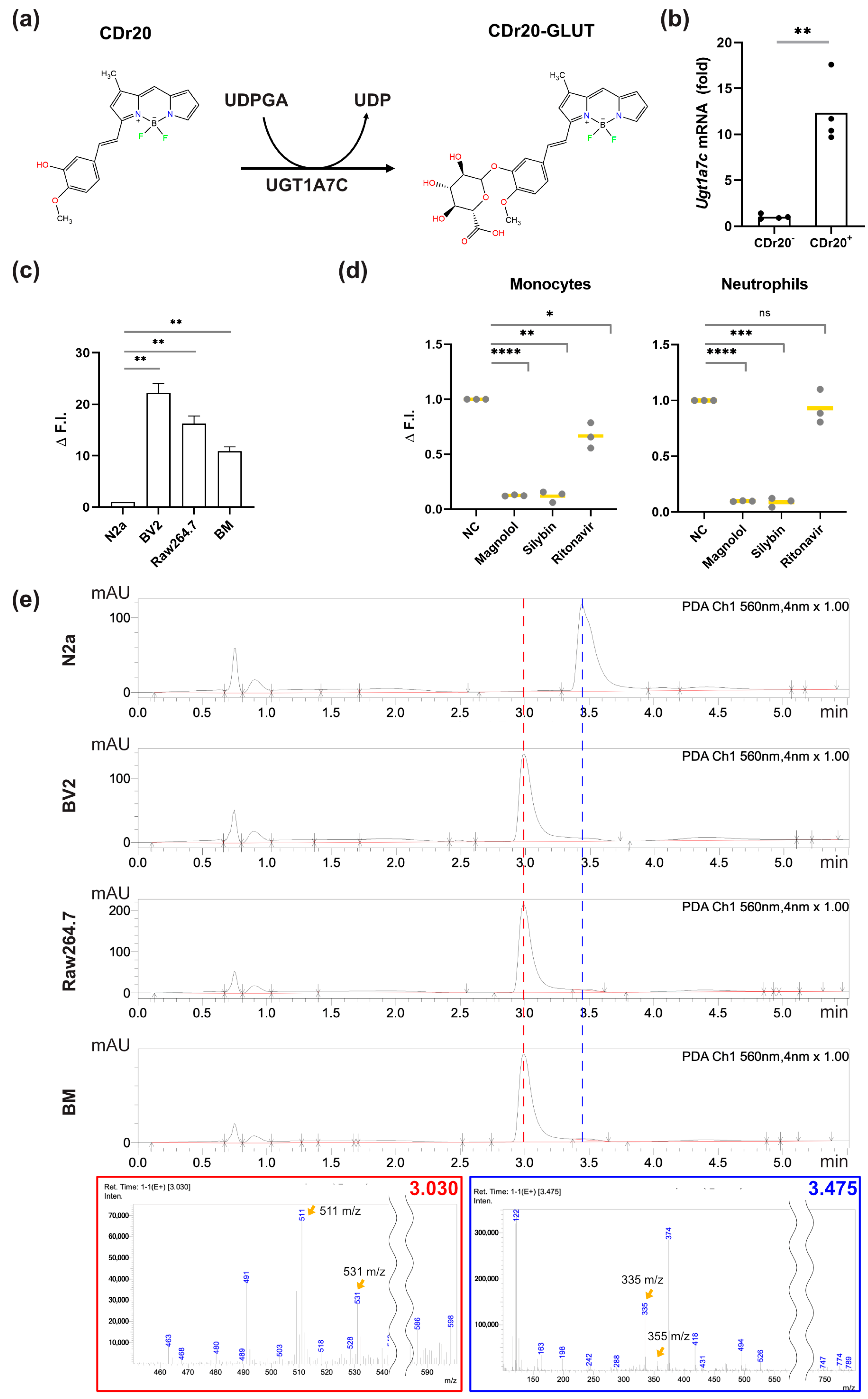 Chemosensors 11 00265 g002 Chemosensors 11 00265 g002
