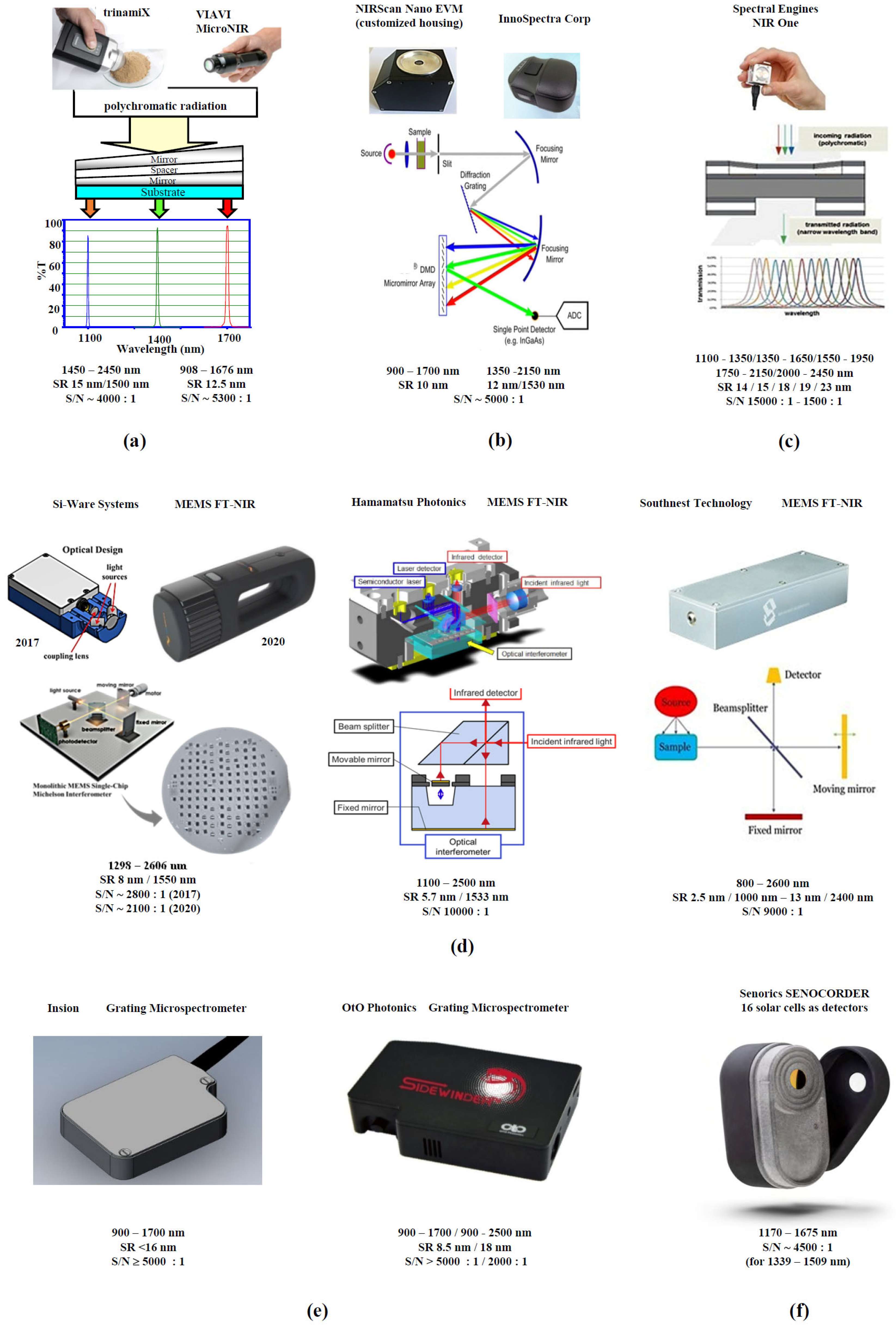 Scanner portatif - NeoSpectra - Si-Ware Systems - 3D / de mesure