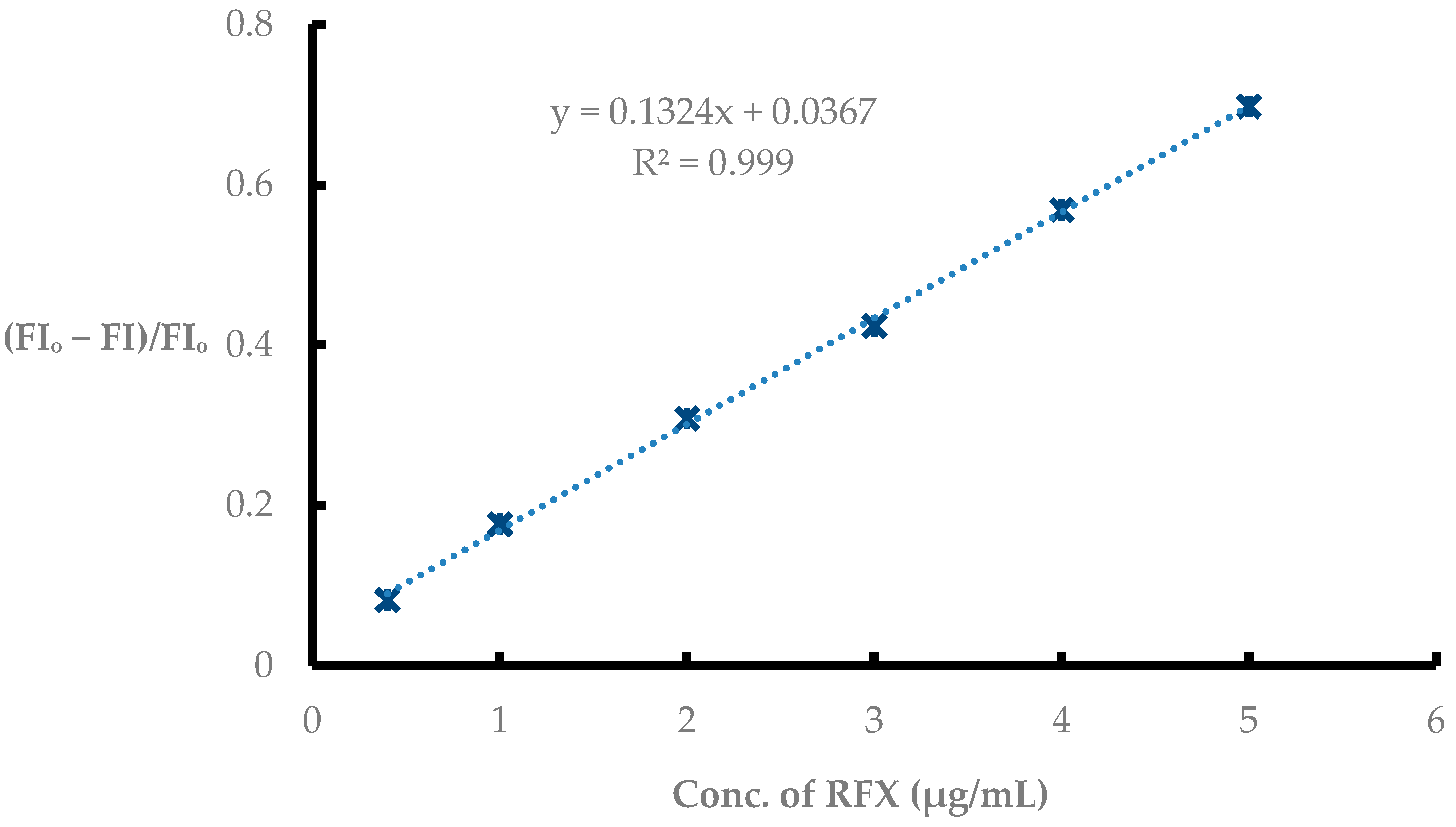 Chemosensors 11 00275 g005