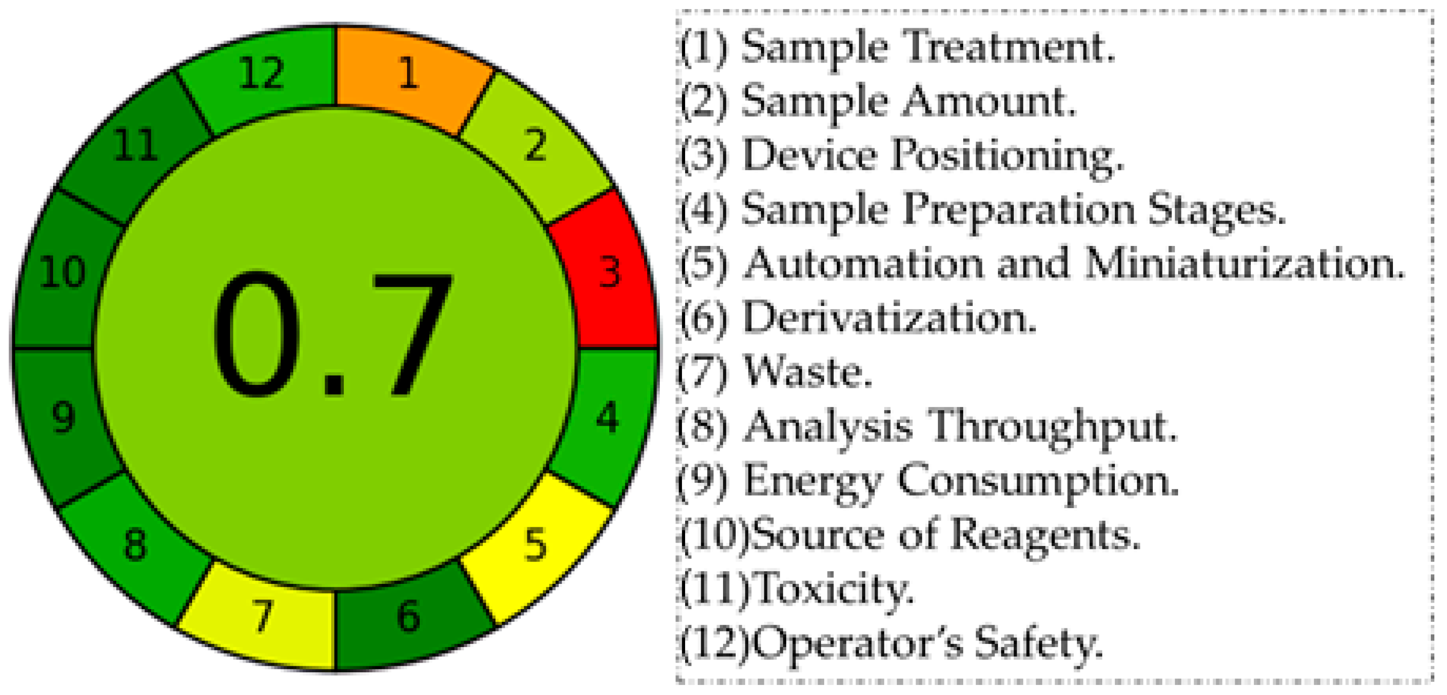 Chemosensors 11 00275 g008