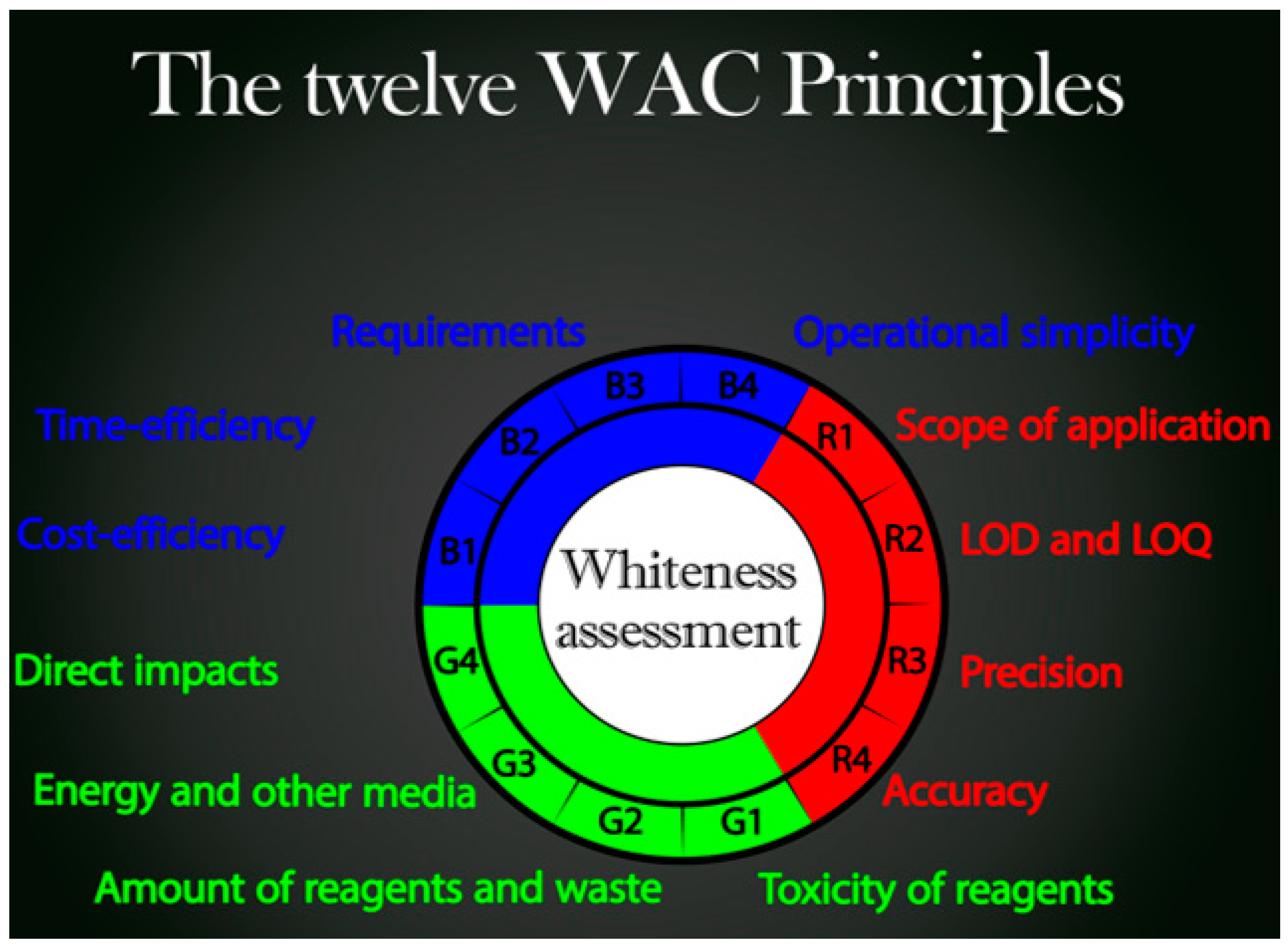 Chemosensors 11 00275 g009