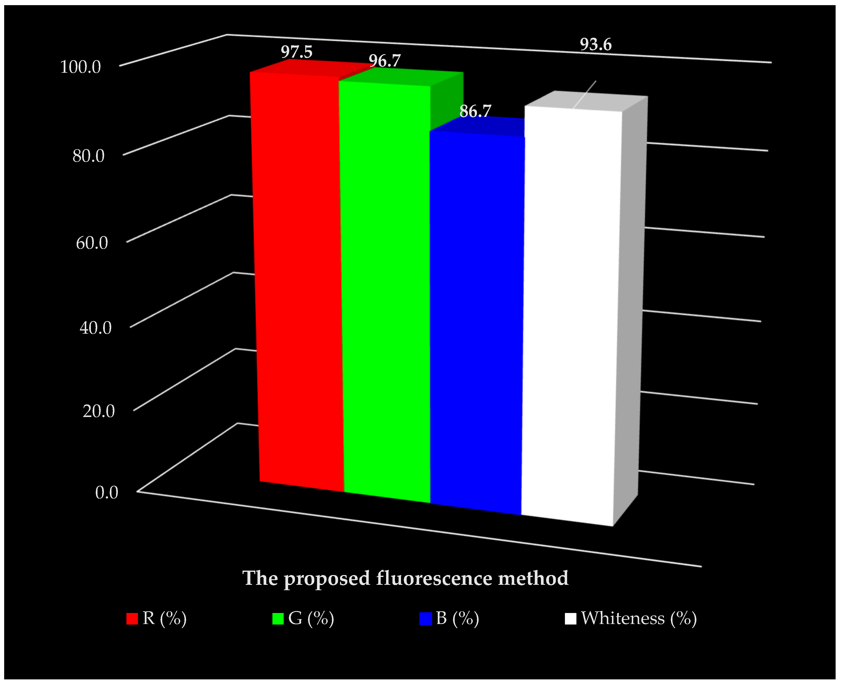 Chemosensors 11 00275 g010