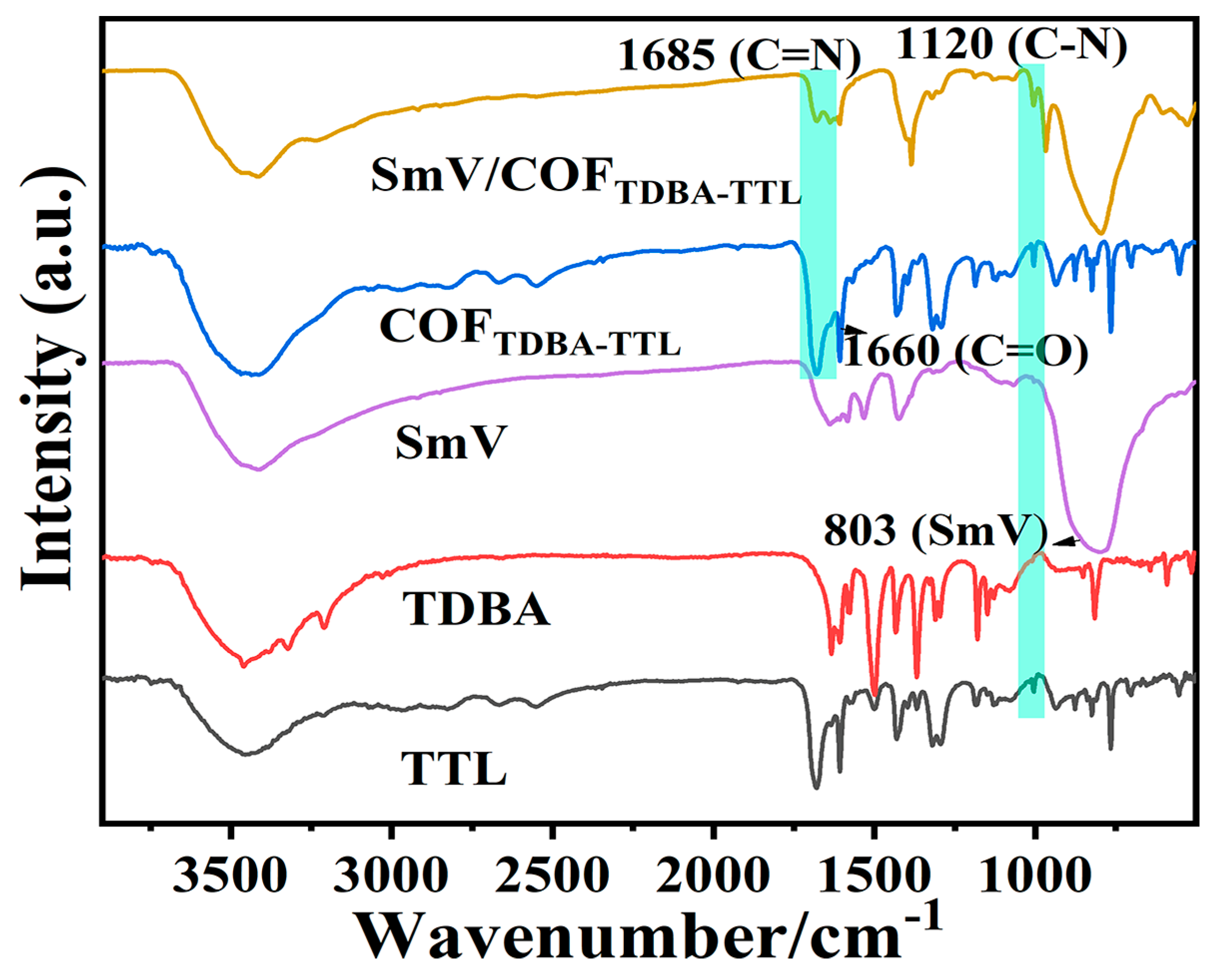 Chemosensors 11 00277 g004