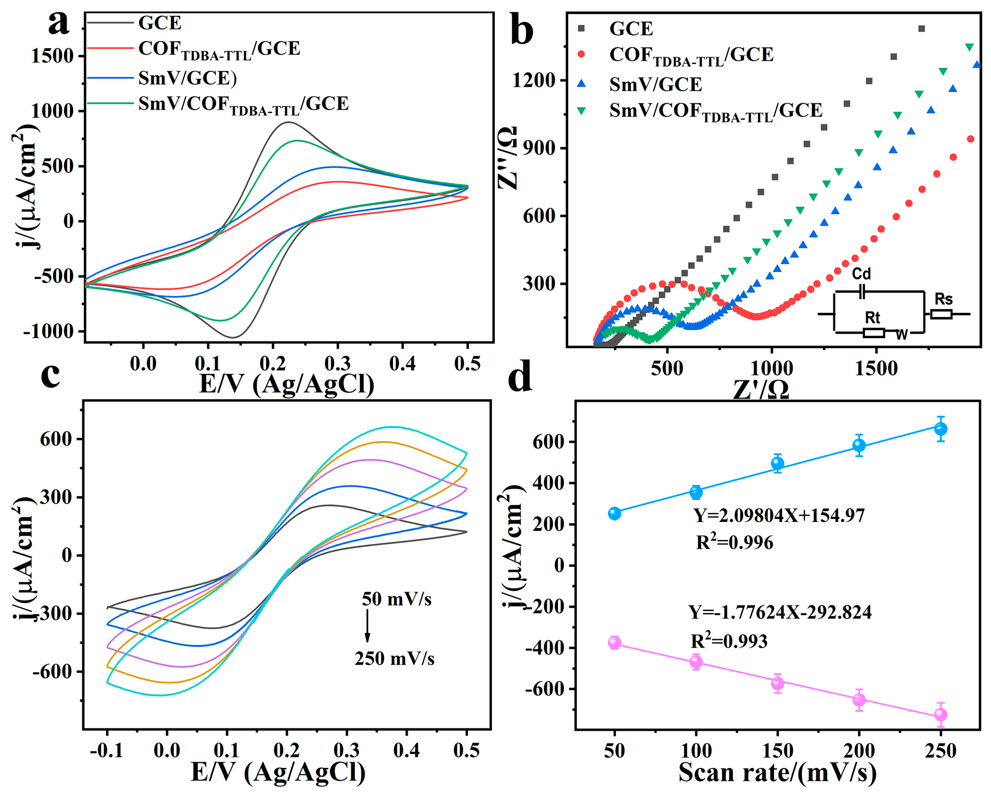 Chemosensors 11 00277 g008