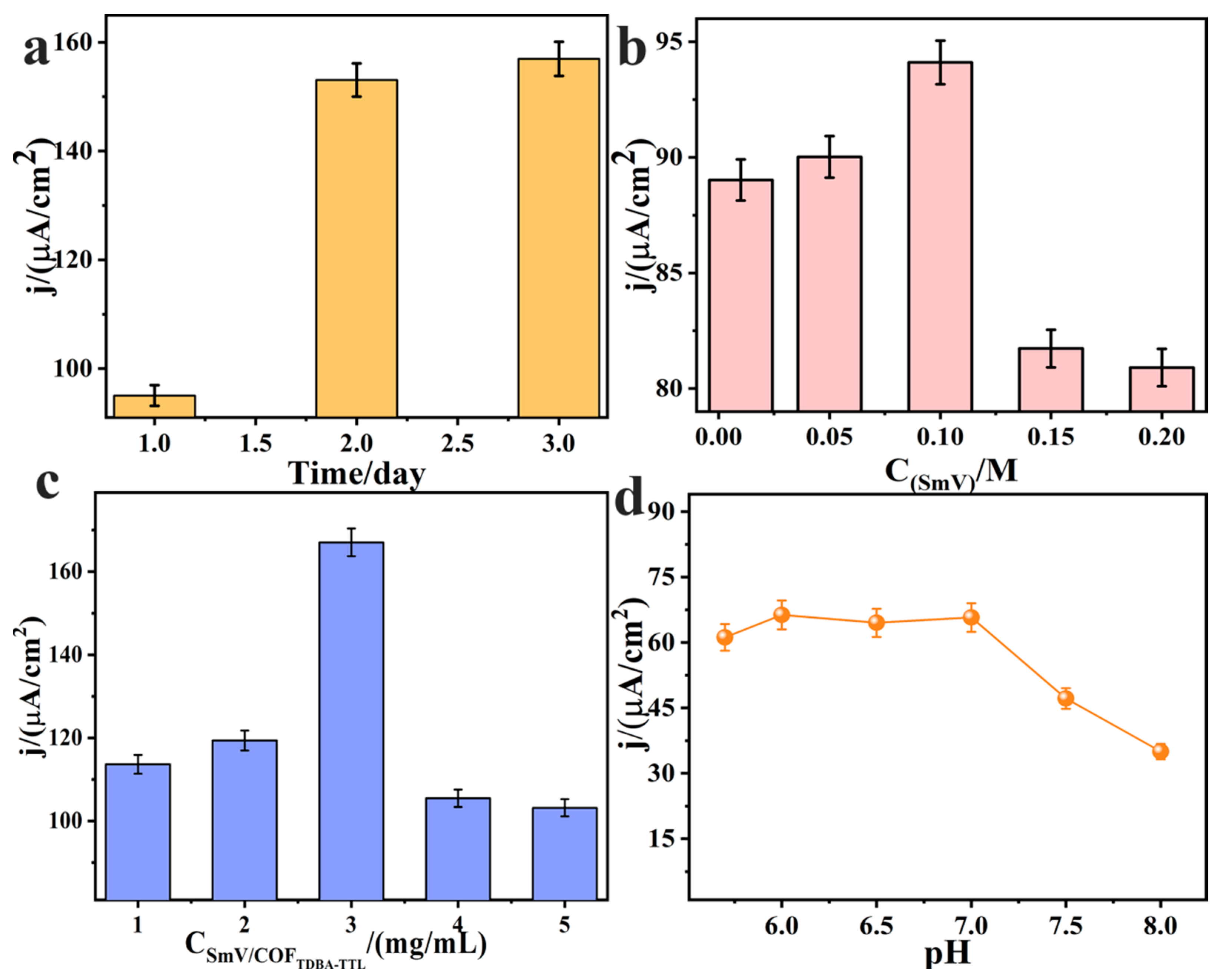 Chemosensors 11 00277 g009