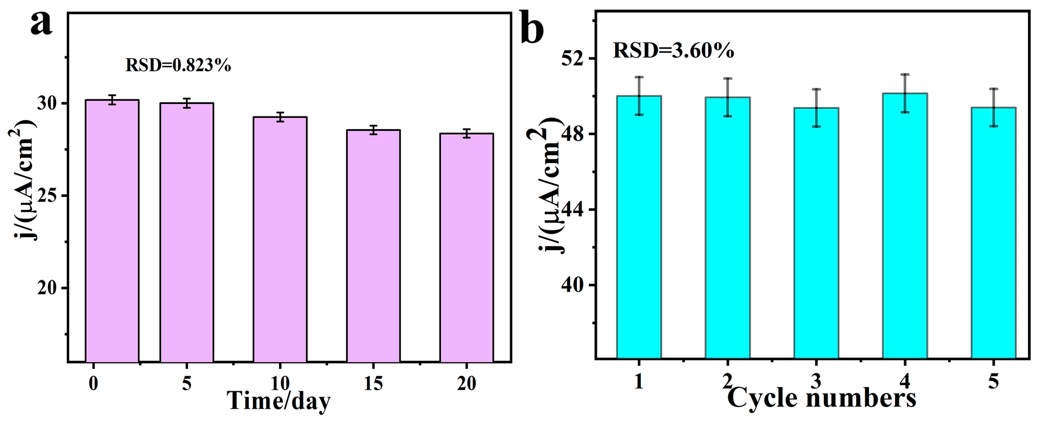 Chemosensors 11 00277 g011
