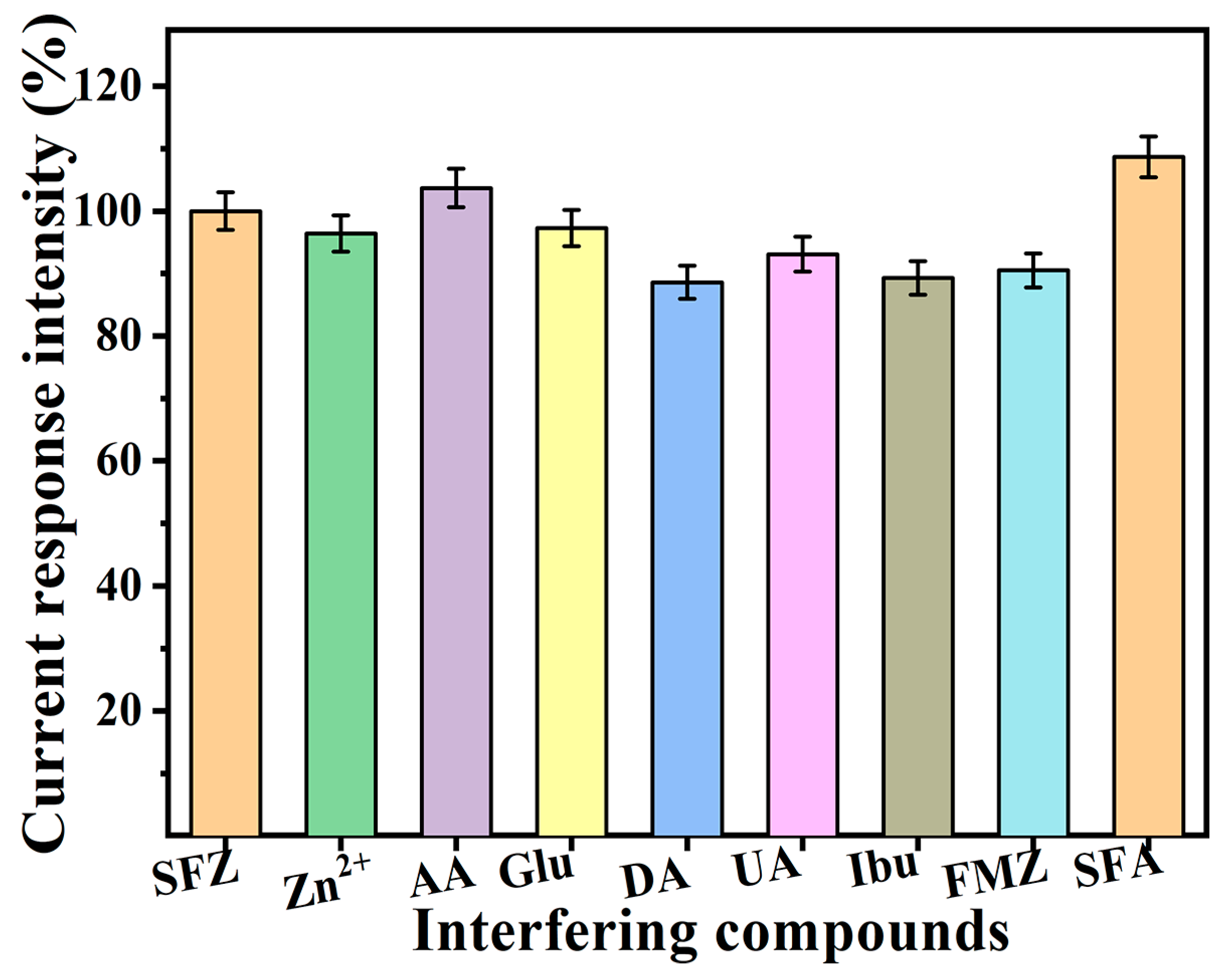 Chemosensors 11 00277 g012