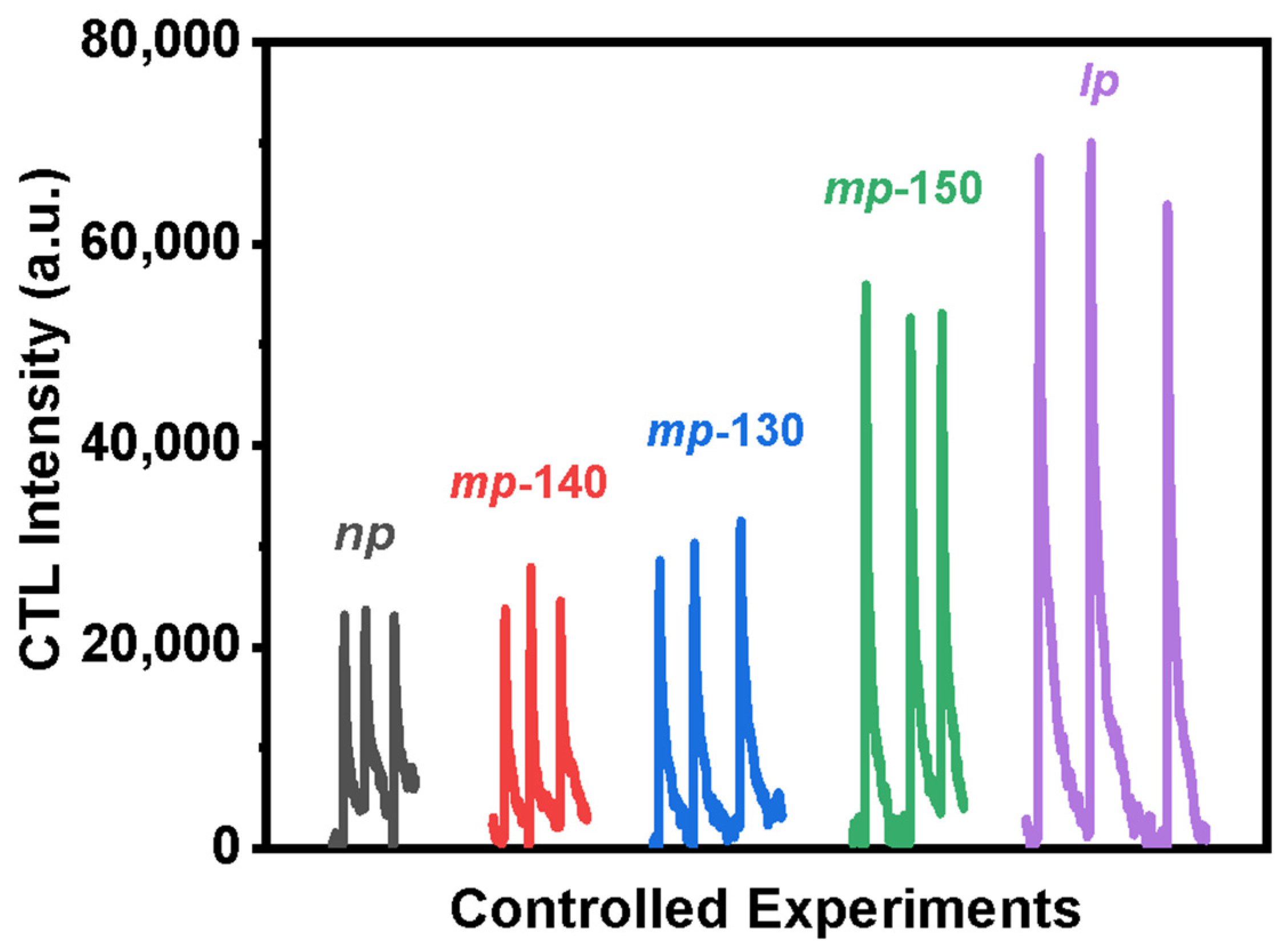 Chemosensors 11 00292 g002 Chemosensors 11 00292 g002
