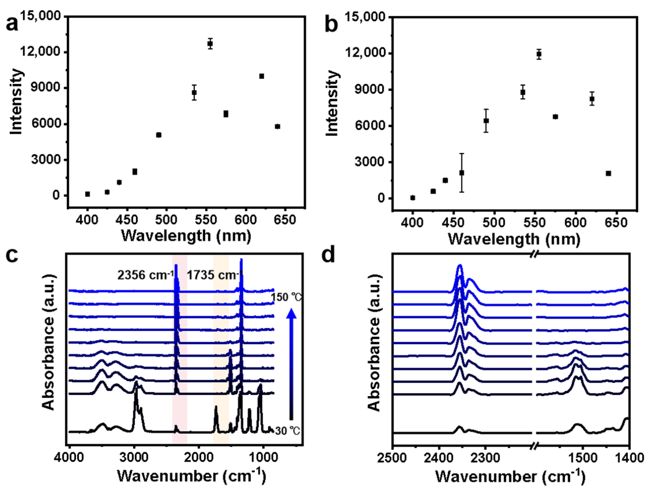 Chemosensors 11 00292 g003 Chemosensors 11 00292 g003