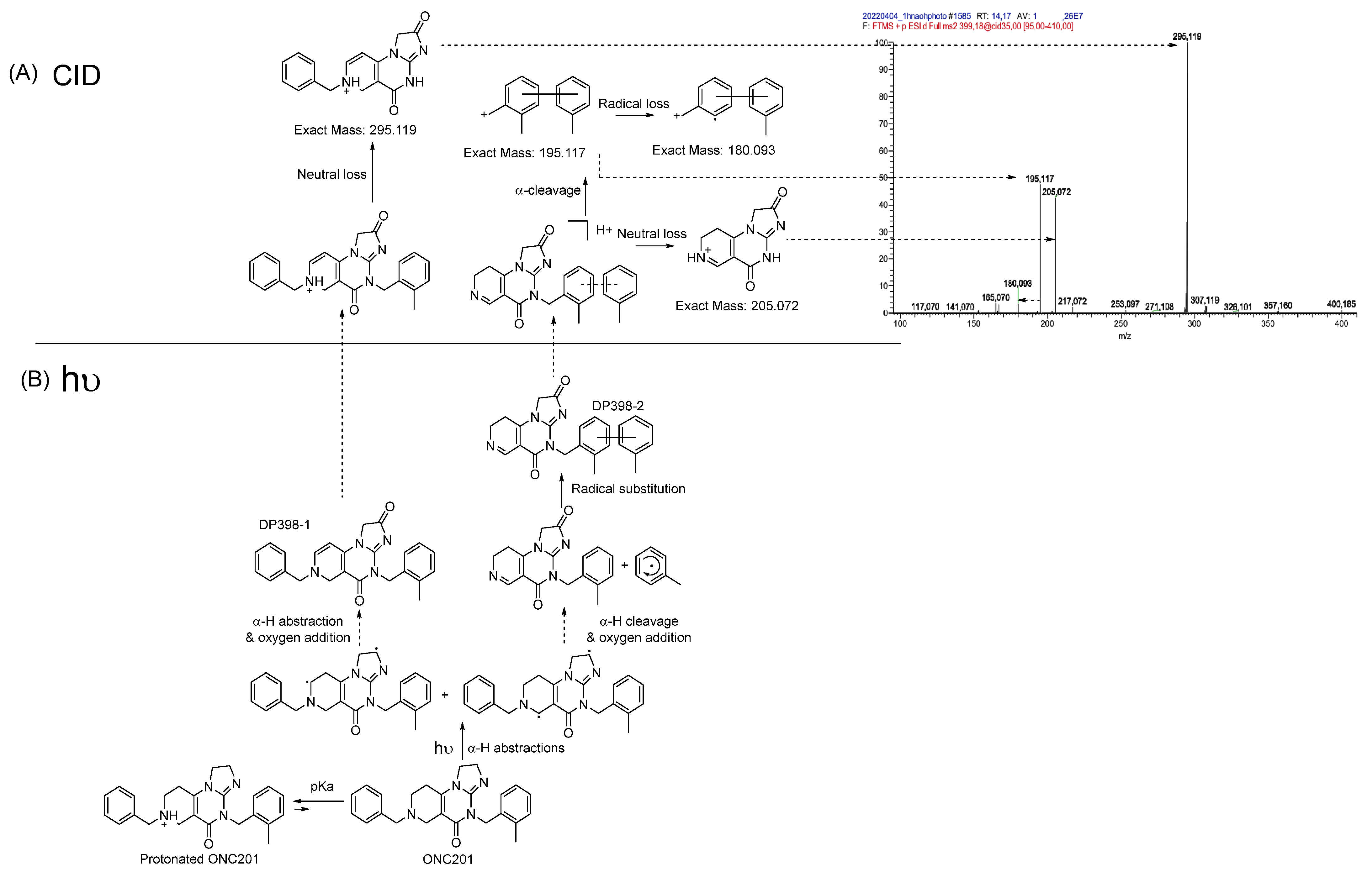 Chemosensors 11 00294 g006 Chemosensors 11 00294 g006