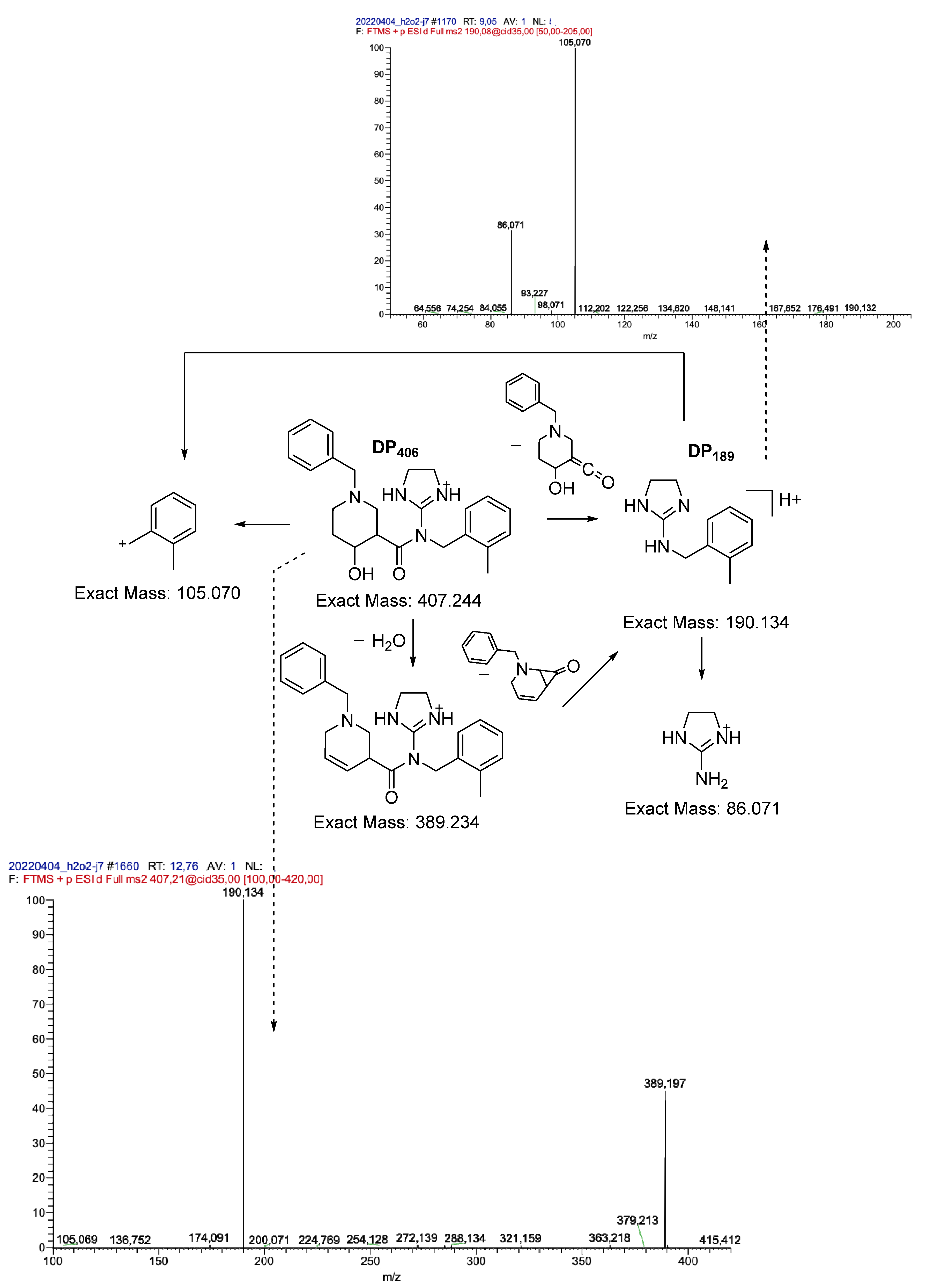 Chemosensors 11 00294 g008 Chemosensors 11 00294 g008