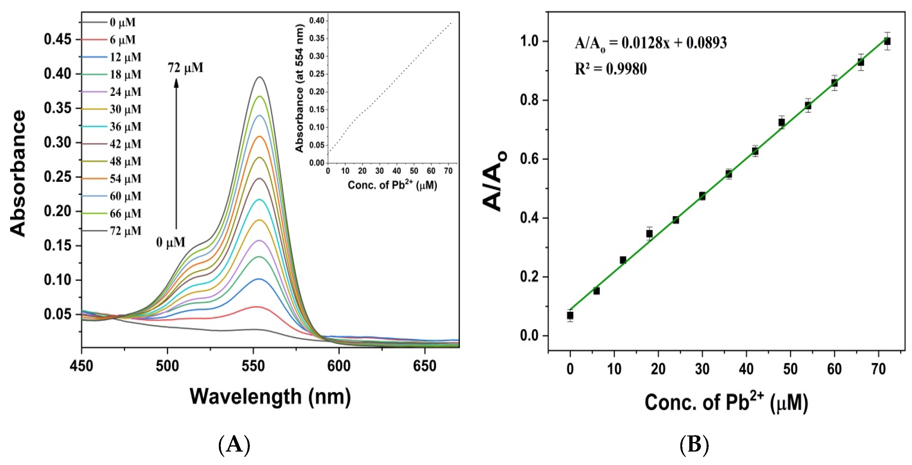 Chemosensors | Free Full-Text | Rhodamine Derivative-Linked Silica ...