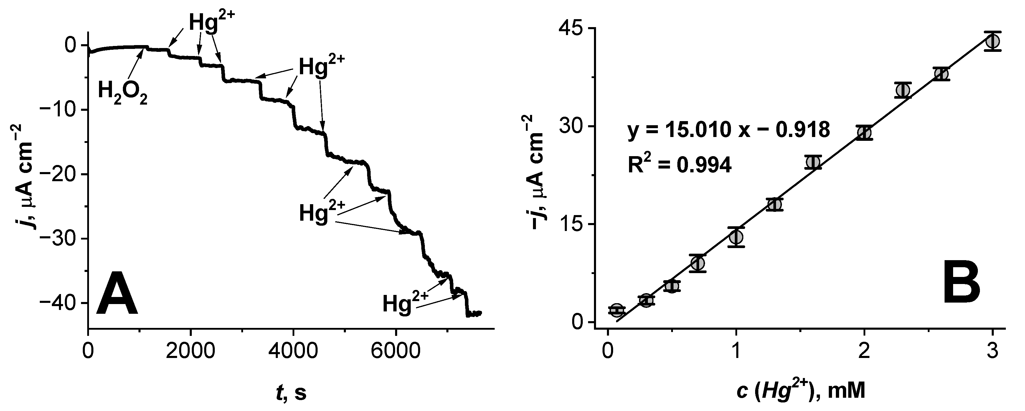 Chemosensors 11 00311 g003