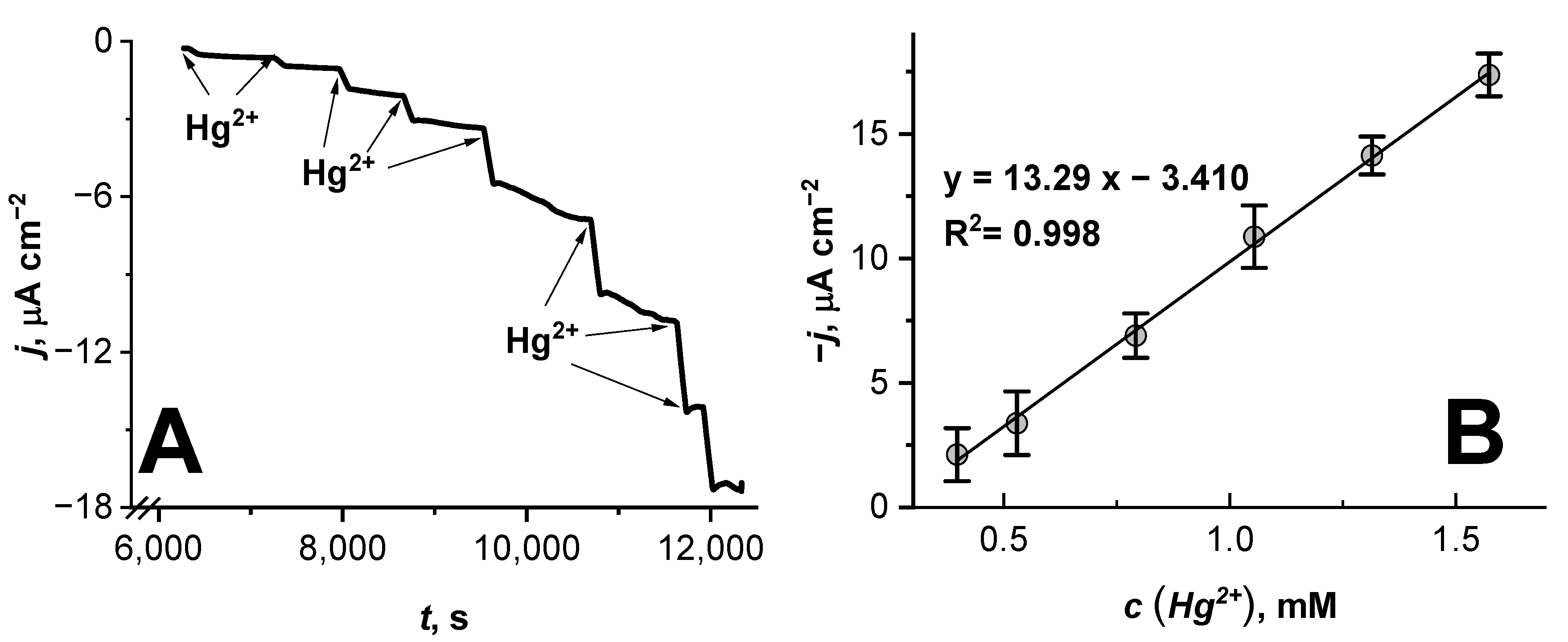 Chemosensors 11 00311 g004