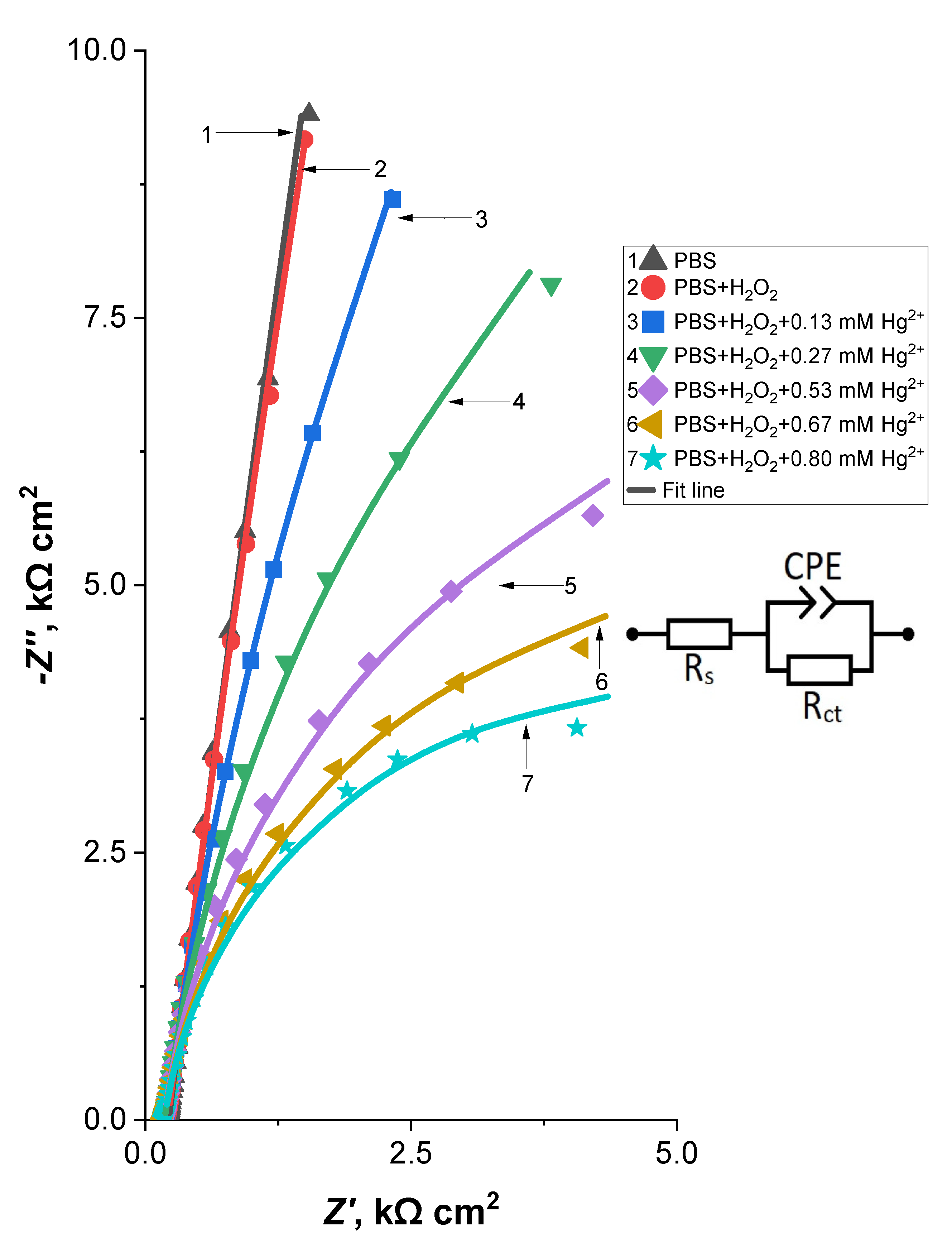 Chemosensors 11 00311 g005