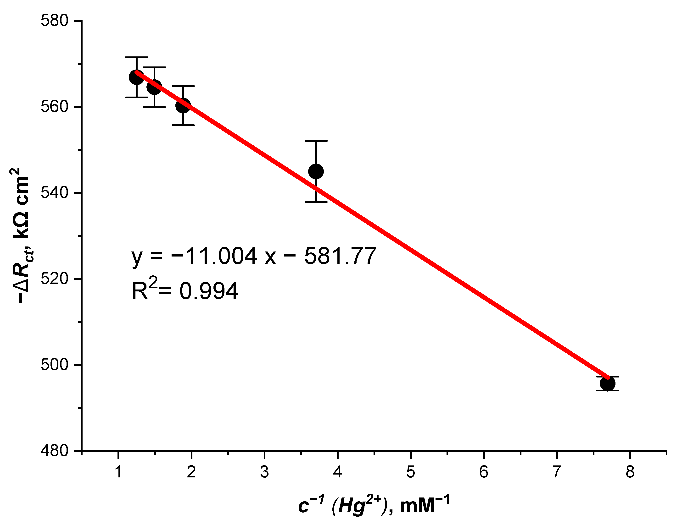 Chemosensors 11 00311 g006