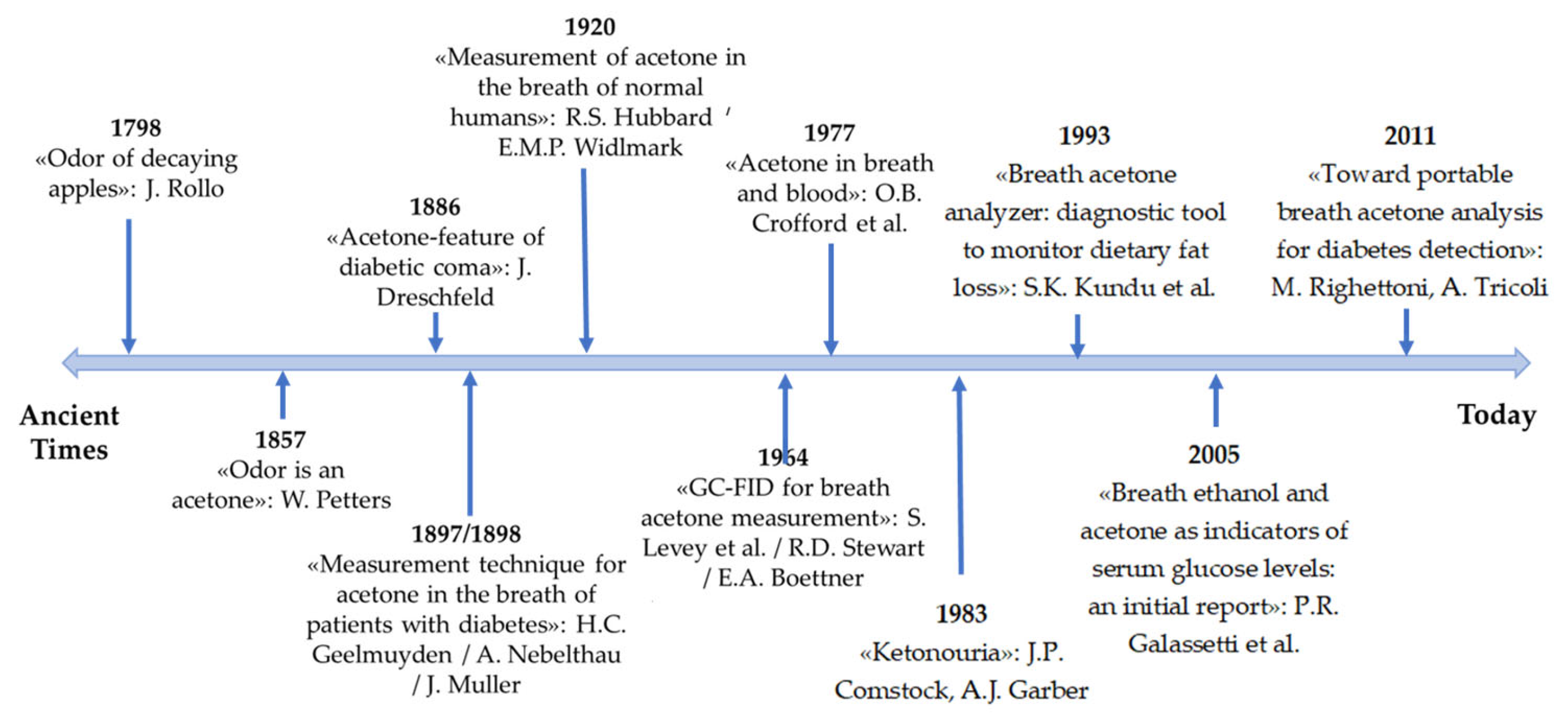 Chemosensors 11 00317 g004