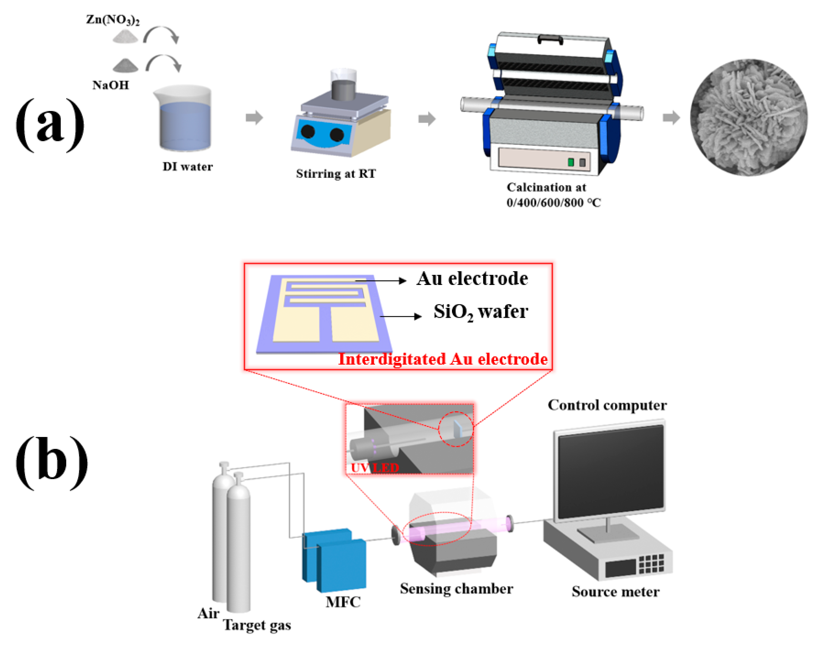 Chemosensors 11 00322 g001 Chemosensors 11 00322 g001