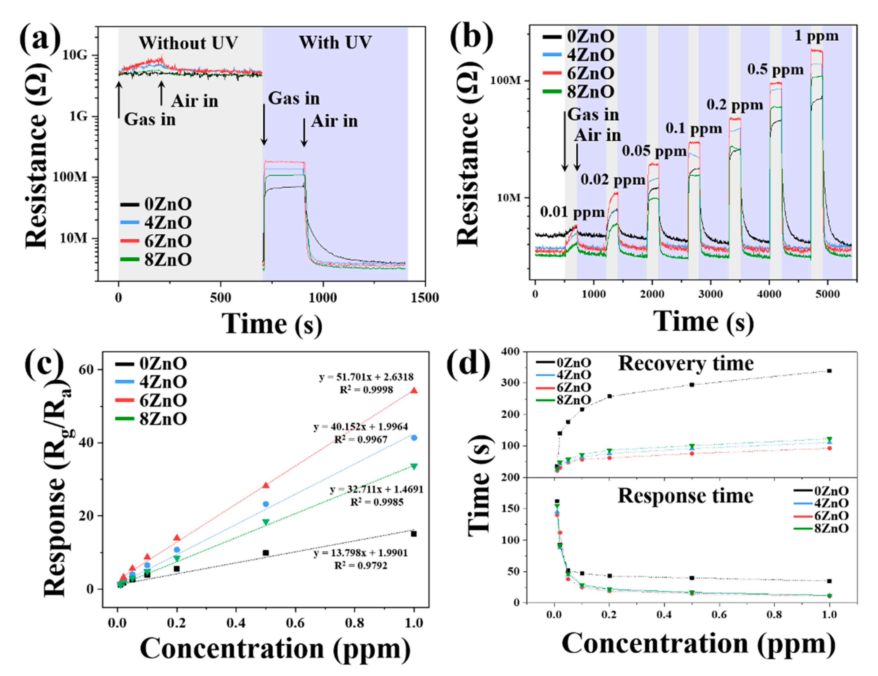 Chemosensors 11 00322 g009 Chemosensors 11 00322 g009