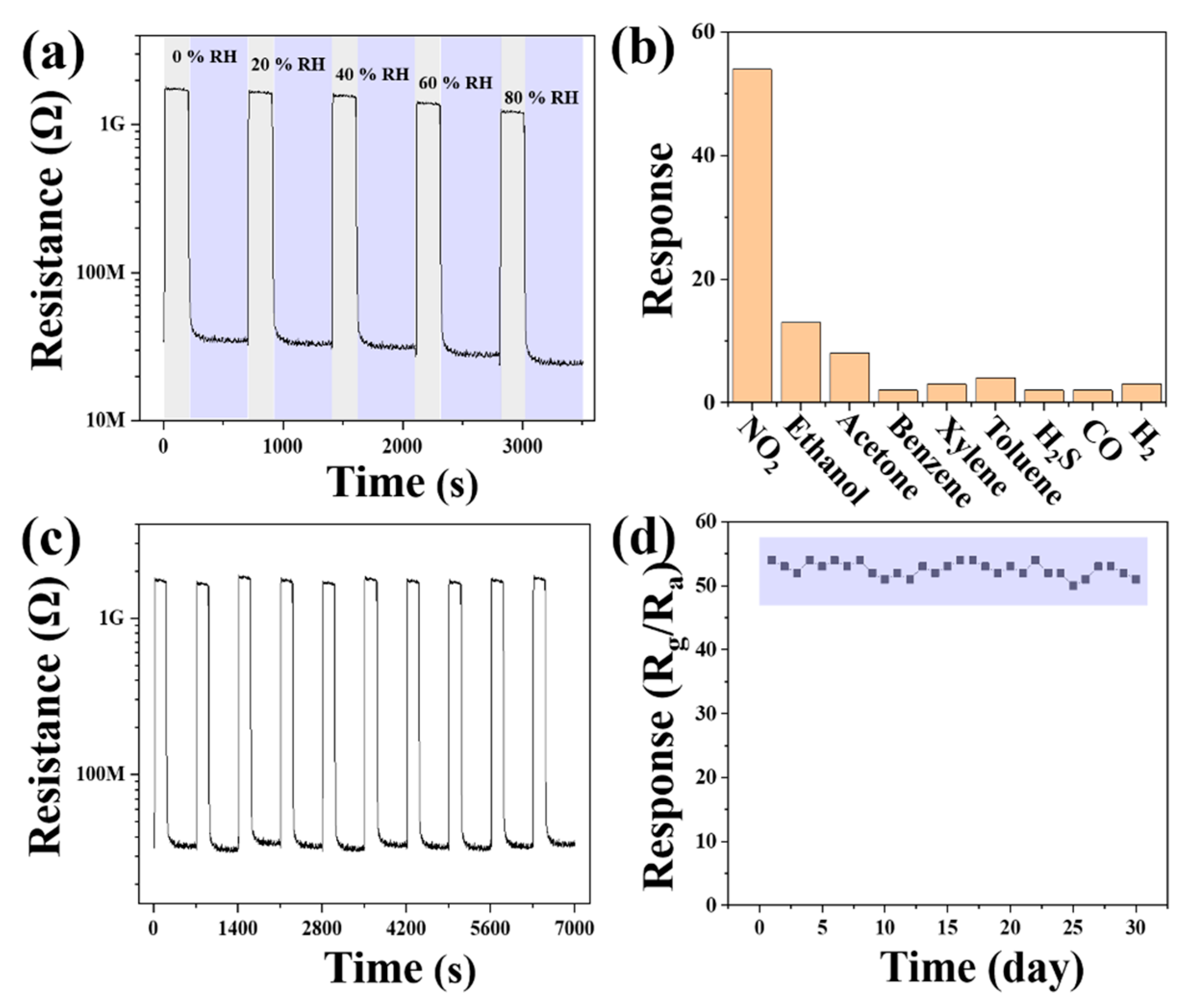 Chemosensors 11 00322 g010 Chemosensors 11 00322 g010