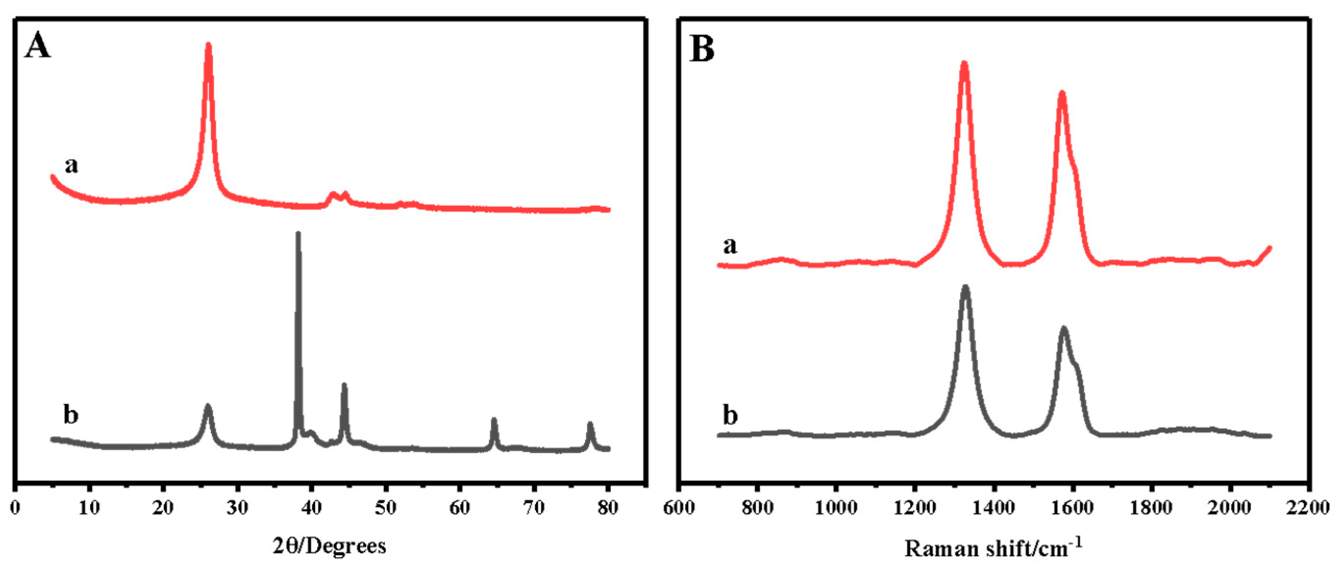 Chemosensors 11 00331 g003