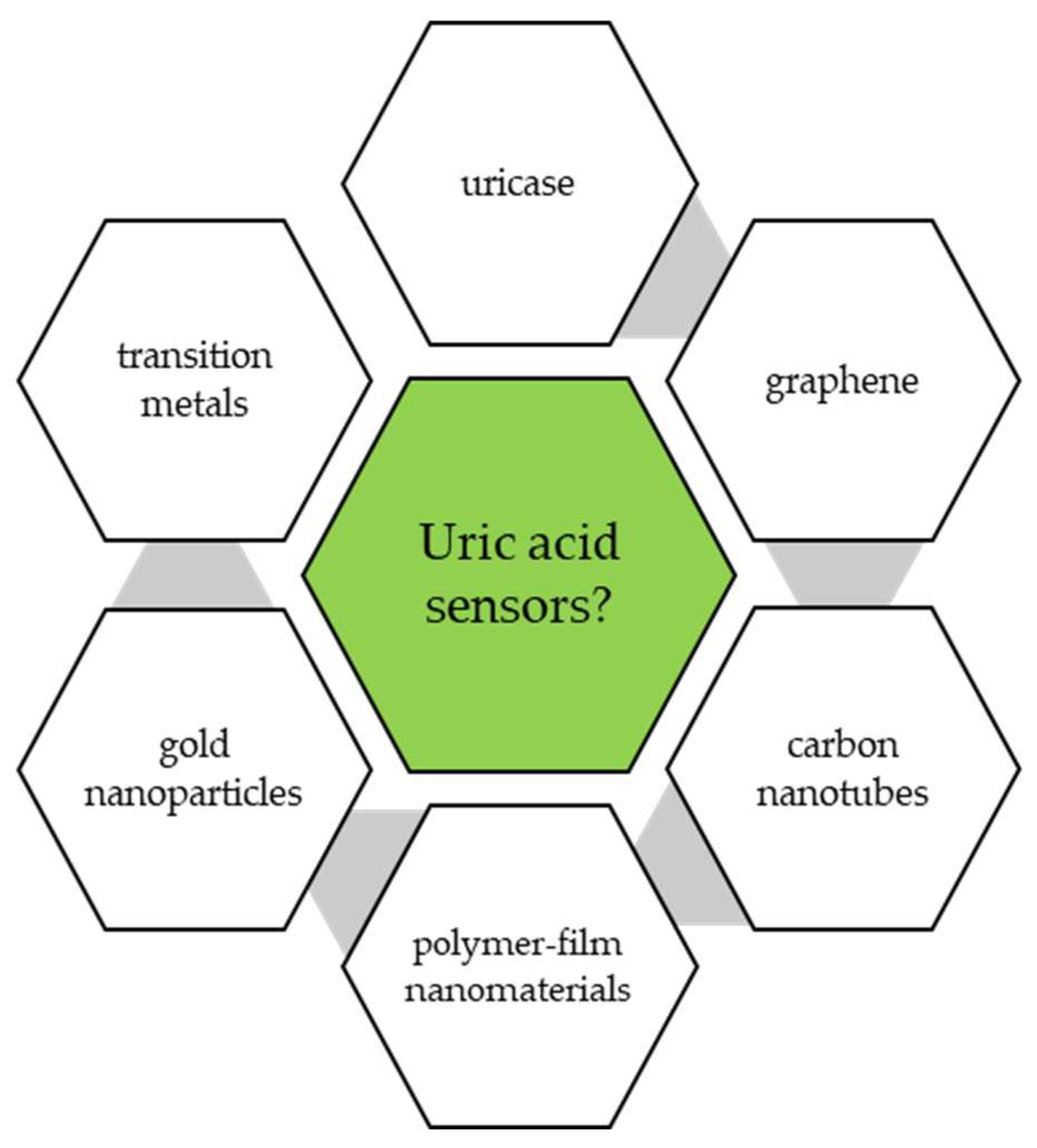 Chemosensors 11 00341 g002 Chemosensors 11 00341 g002