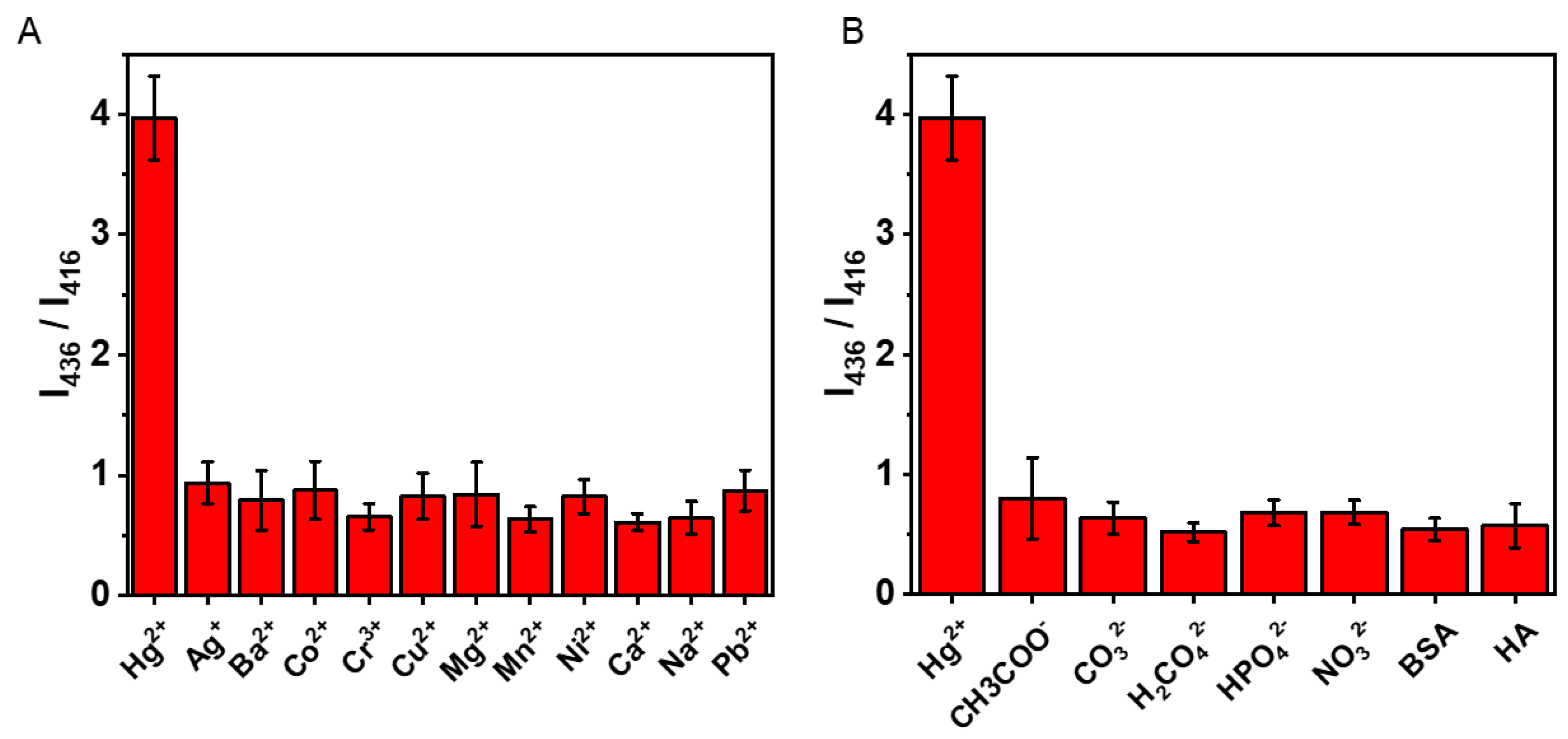 Chemosensors 11 00347 g008