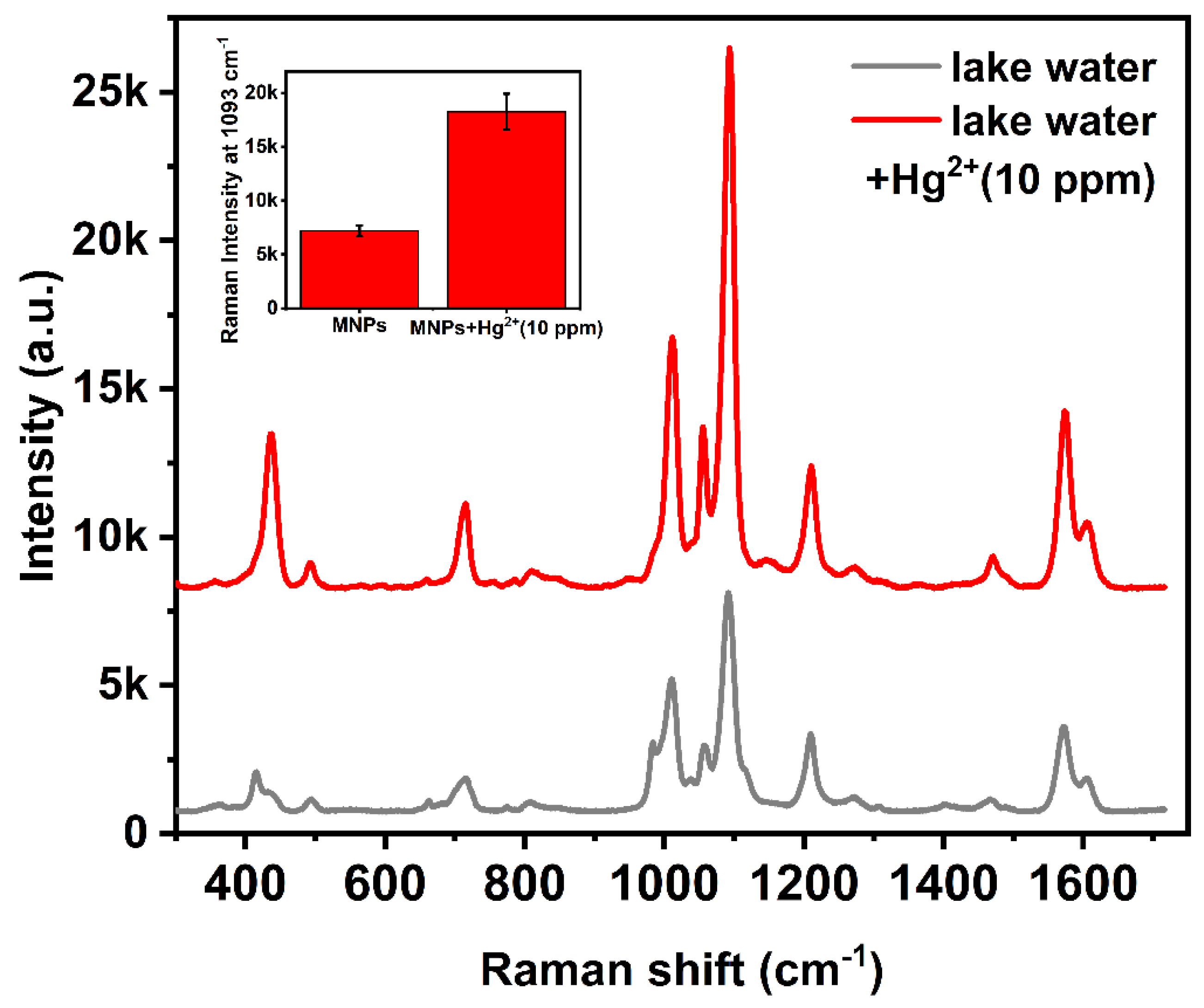 Chemosensors 11 00347 g009