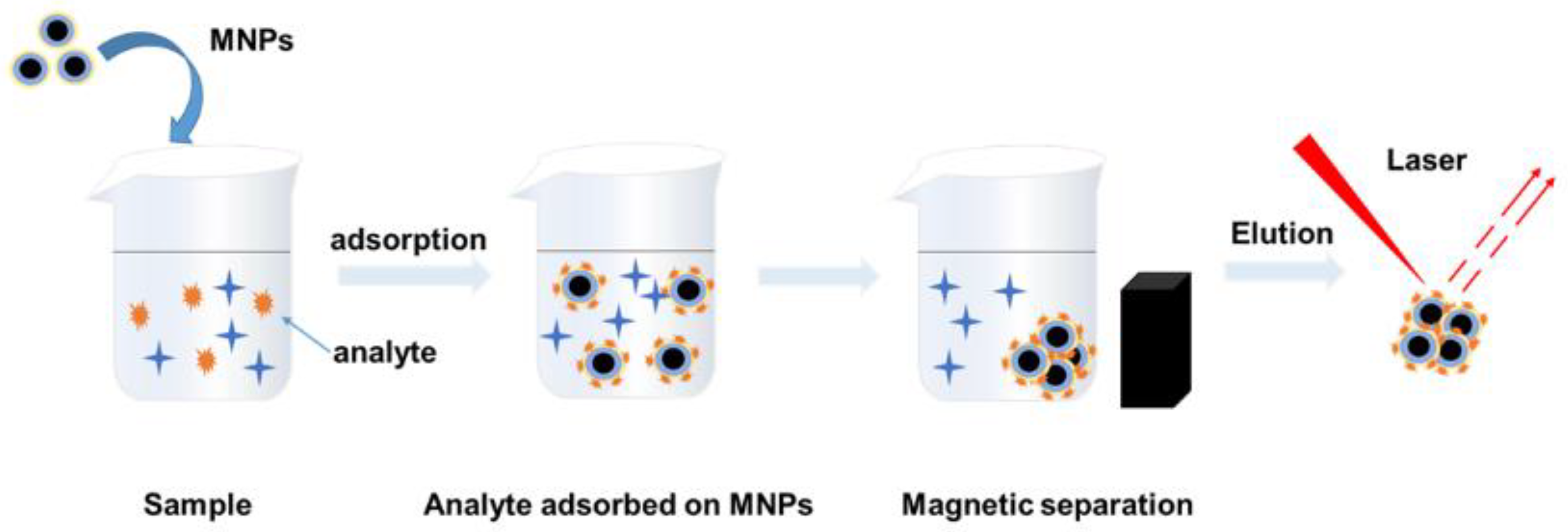 Chemosensors 11 00347 sch001