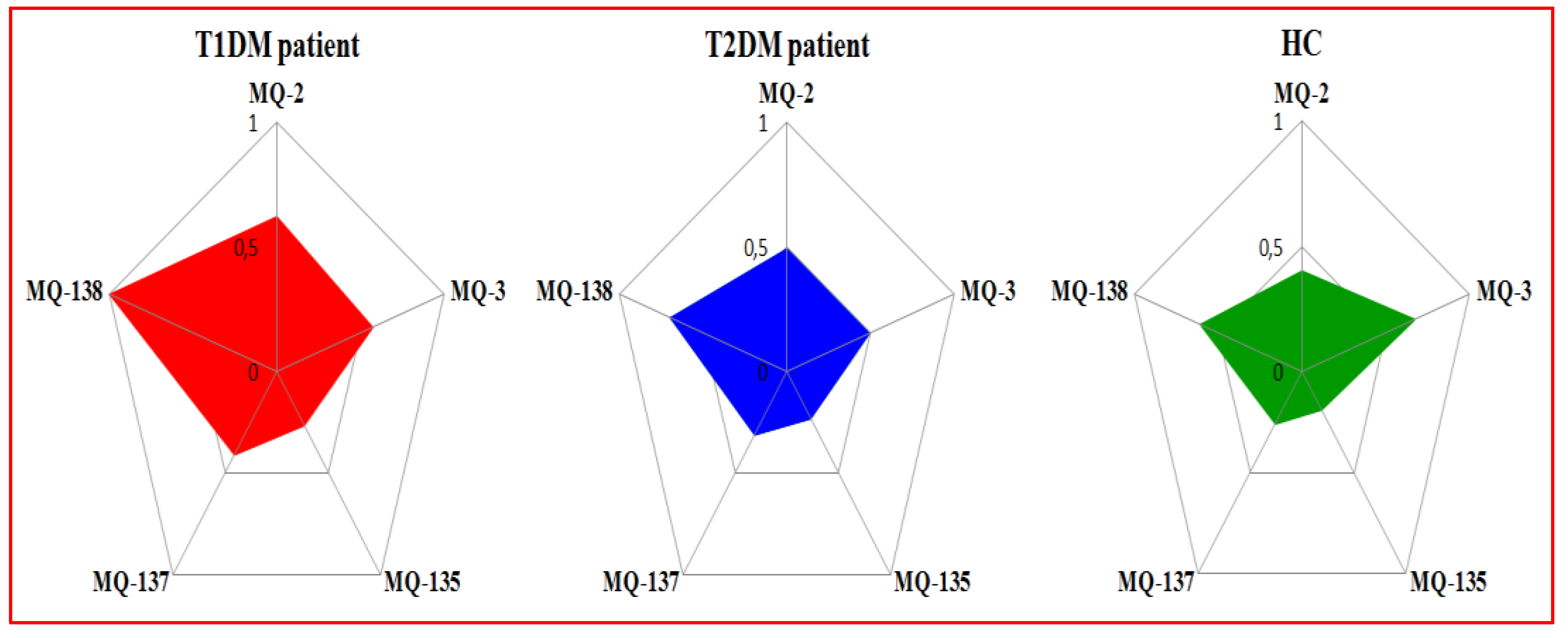 Chemosensors 11 00350 g002