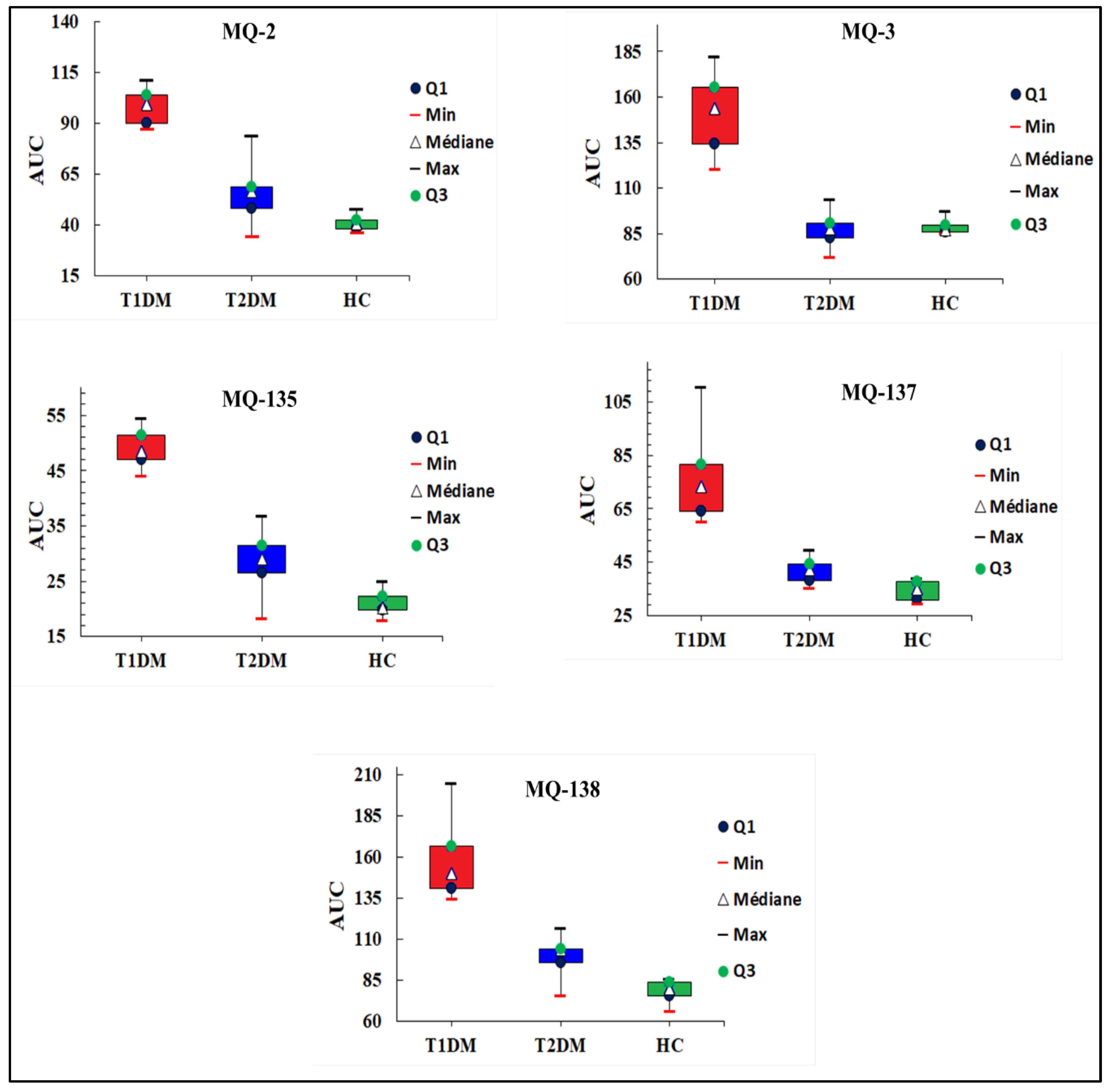 Chemosensors 11 00350 g003