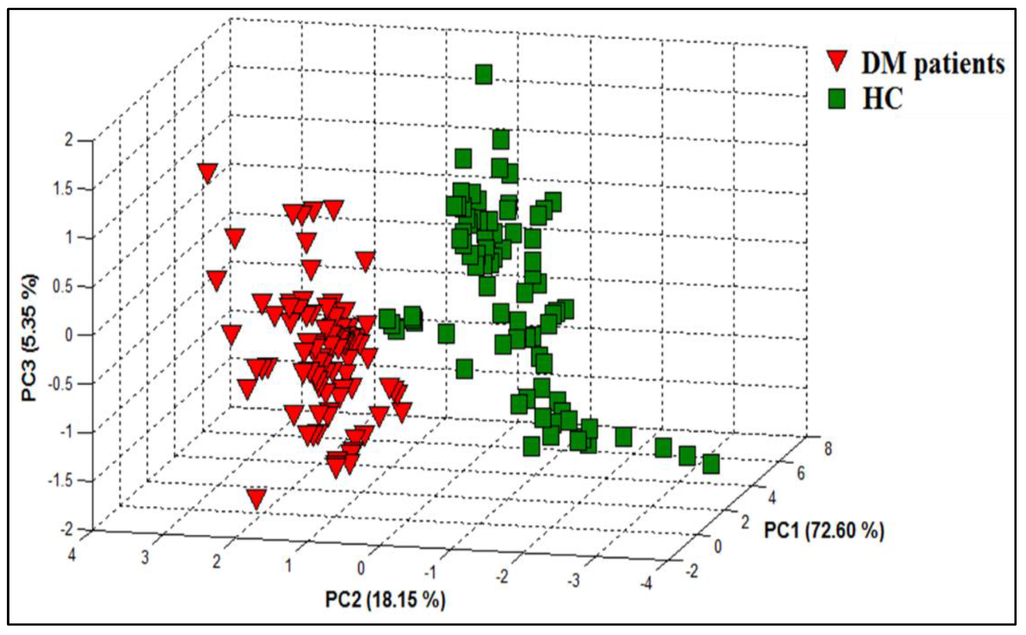 Chemosensors 11 00350 g004
