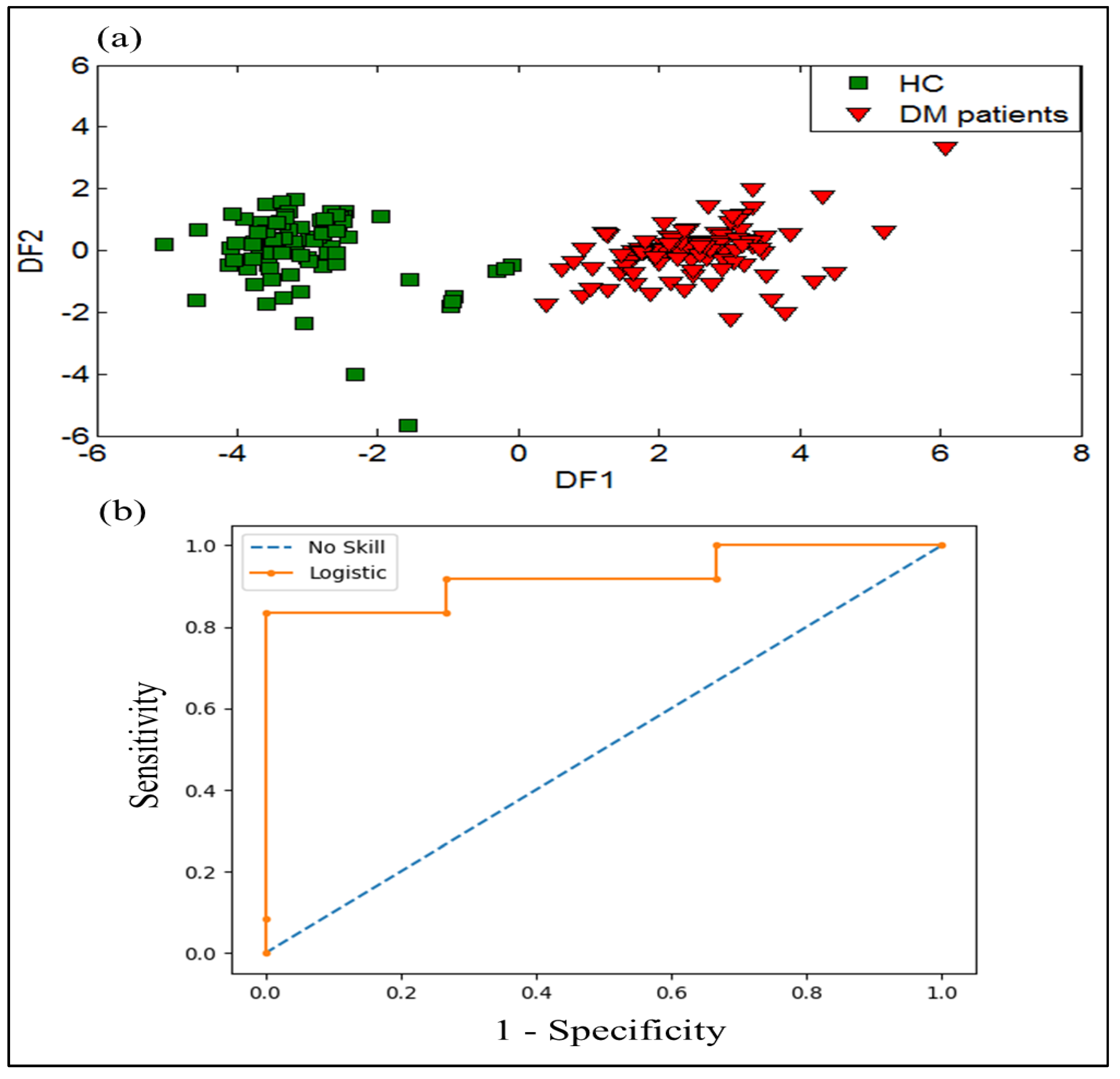 Chemosensors 11 00350 g005