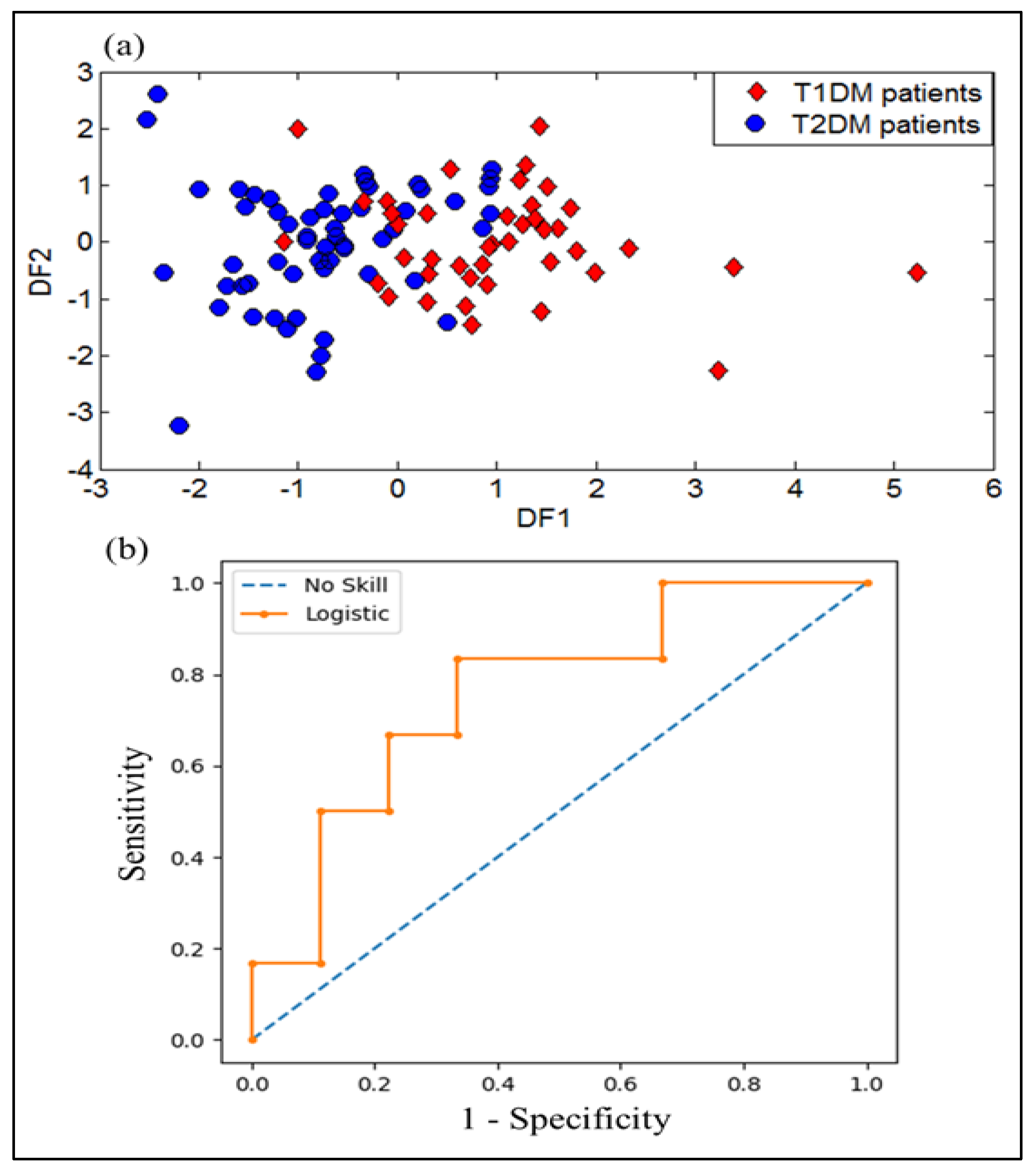 Chemosensors 11 00350 g006