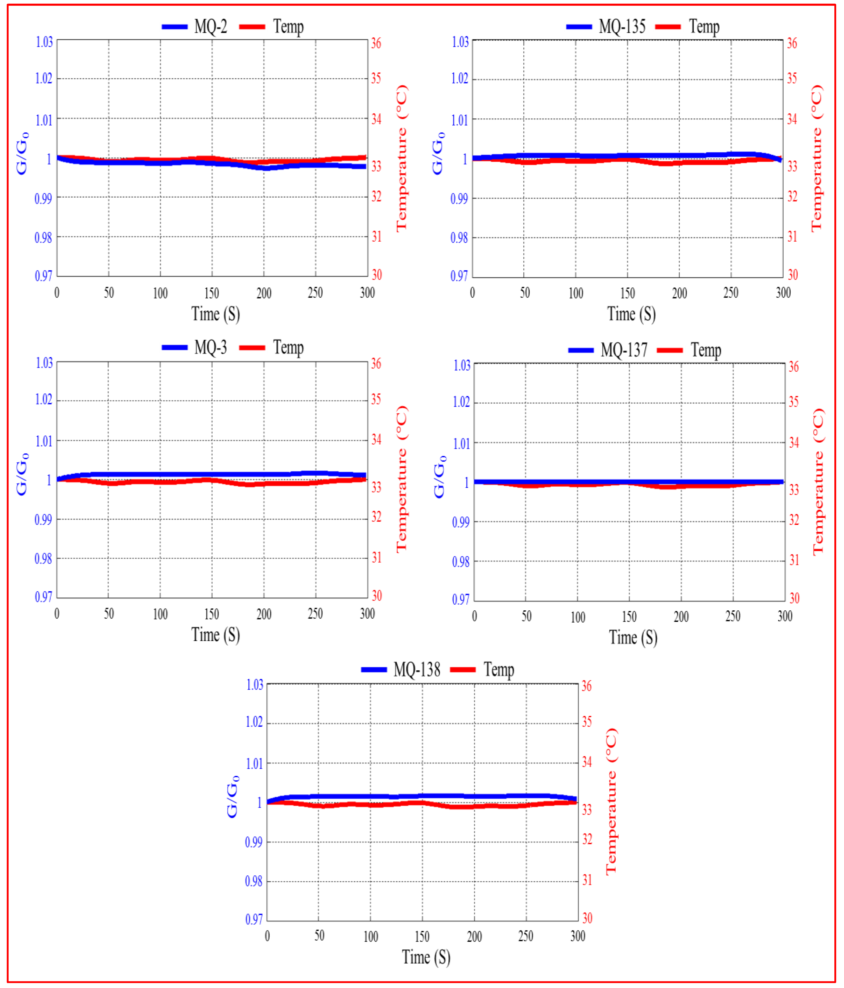 Chemosensors 11 00350 g007
